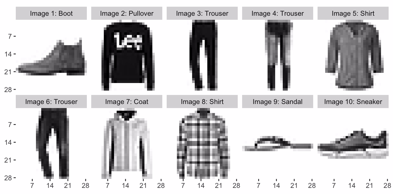 Exemples du jeu de données de classification de vêtements Fashion-MNIST