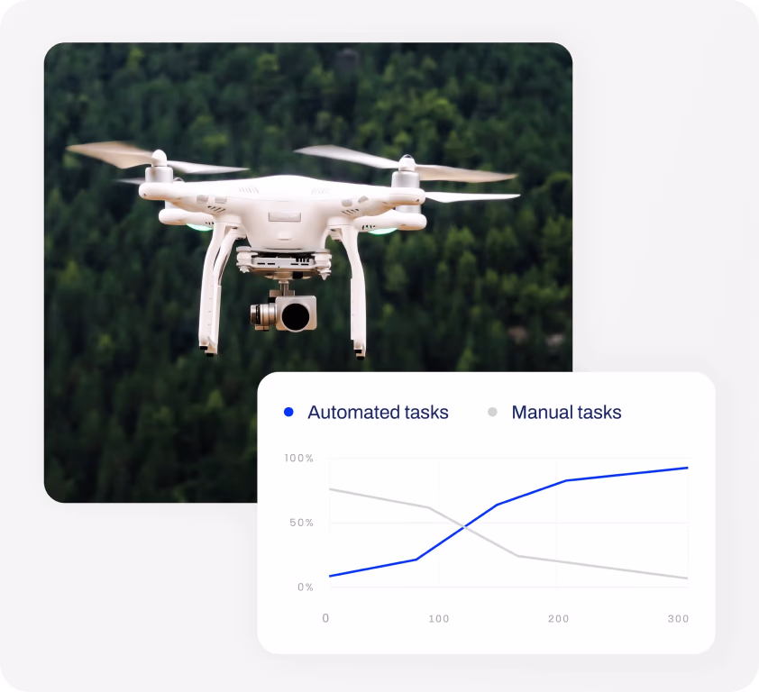 Drones équipés de systèmes de vision avancés