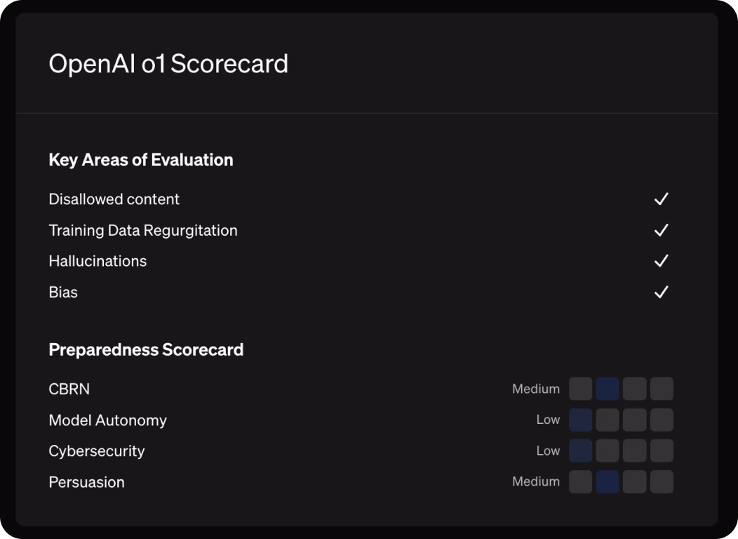 Cartão de pontuação do OpenAI o1
