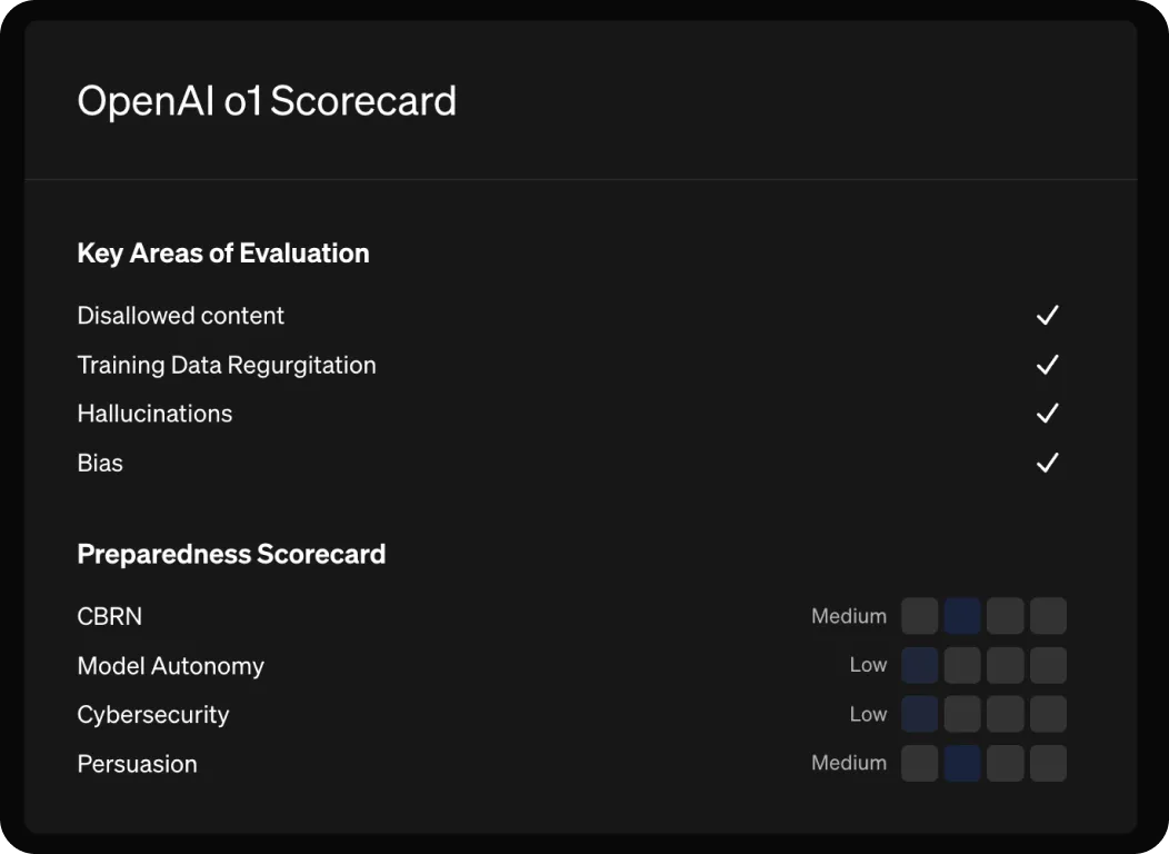 OpenAI o1のスコアカード