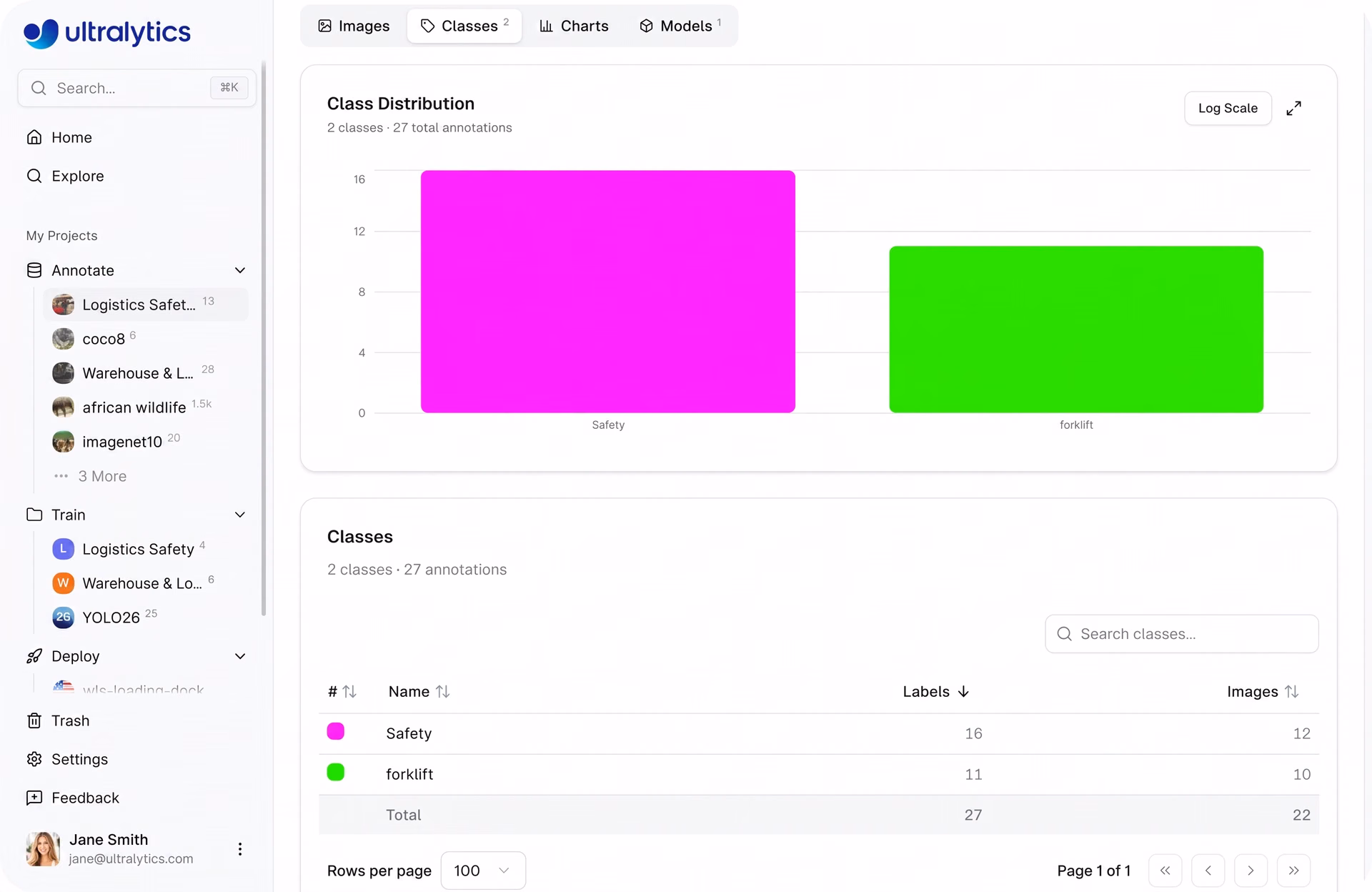 Analyzing a dataset's class distribution on Ultralytics Platform