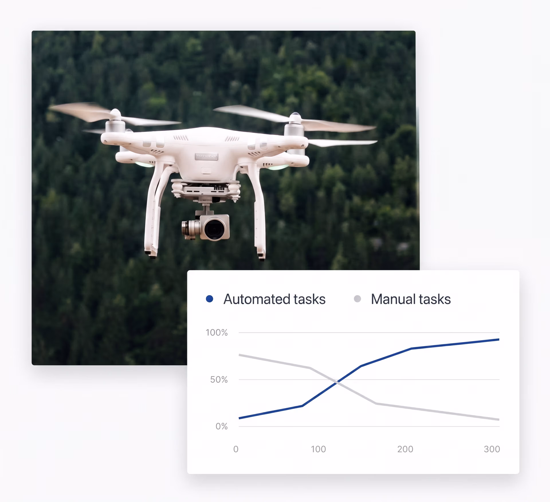 Utility-based drones used for crop monitoring
