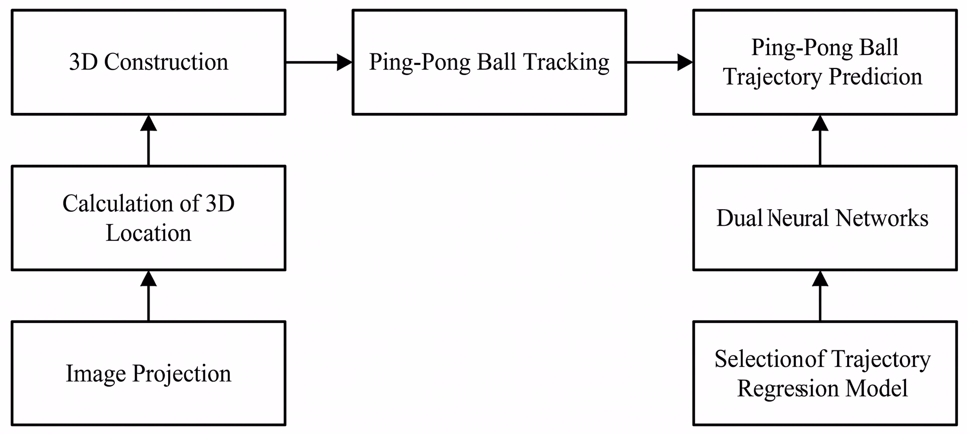 How a ping-pong robot predicts a ball's trajectory