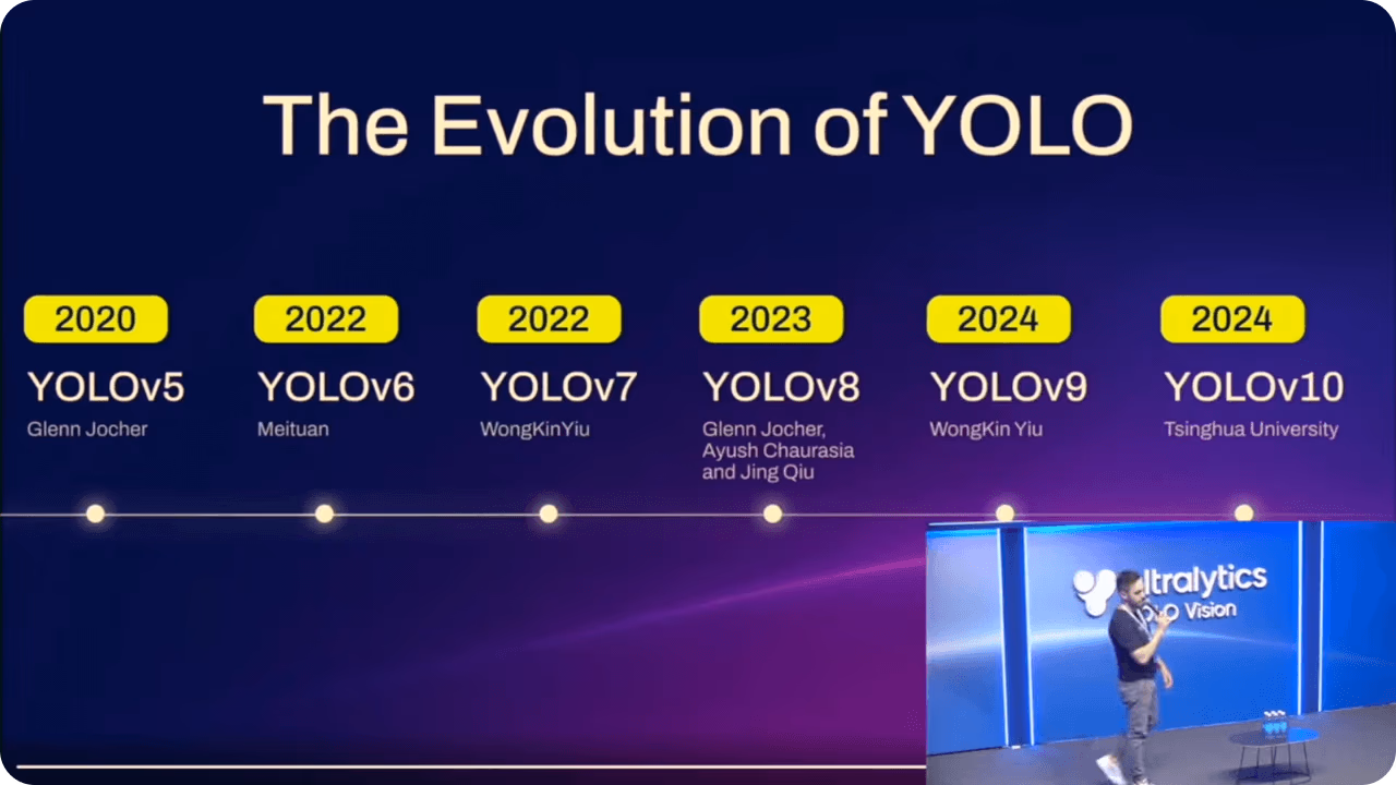 L'evoluzione dei modelli YOLO