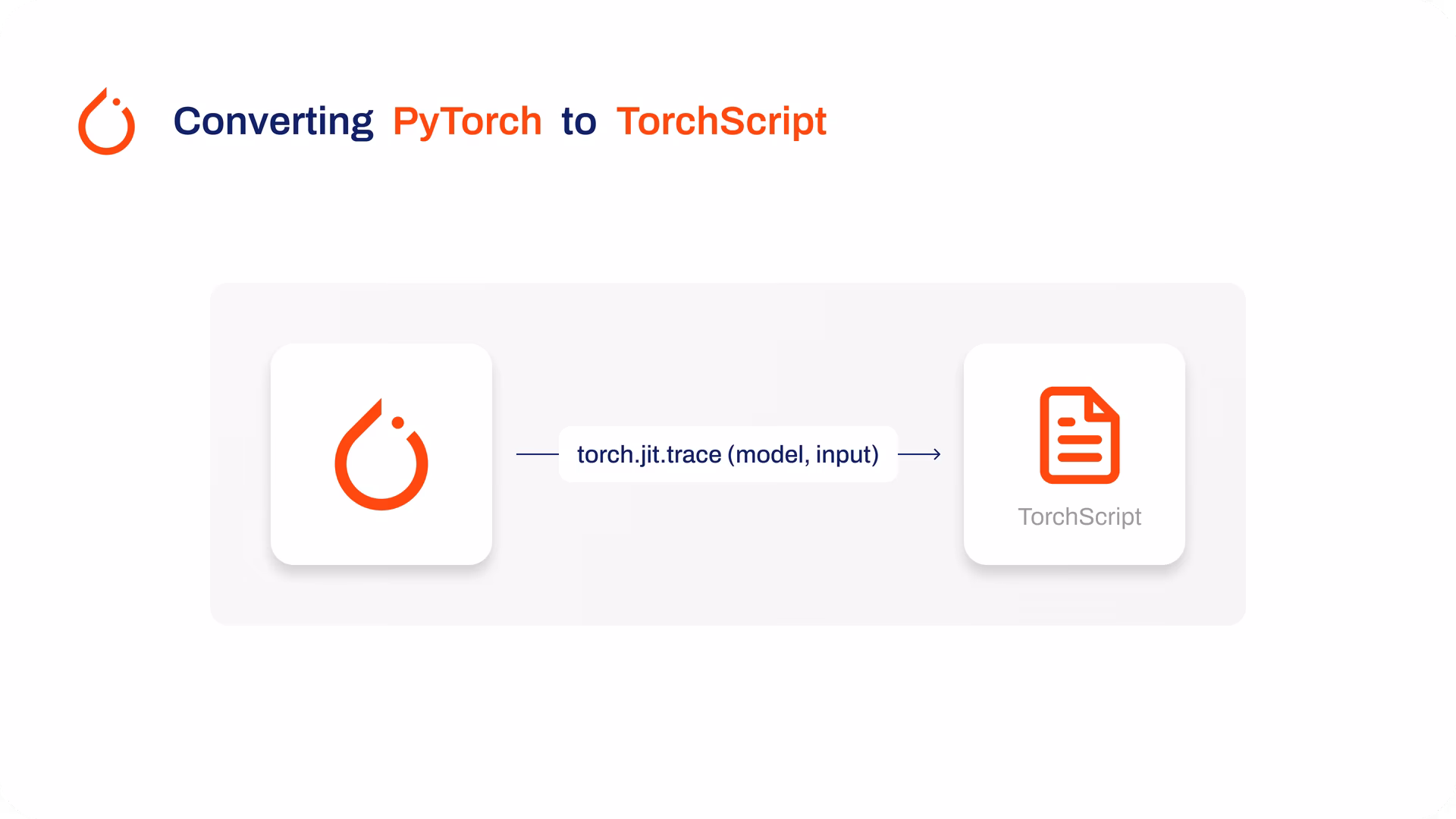 TorchScript model serialization and deployment workflow overview