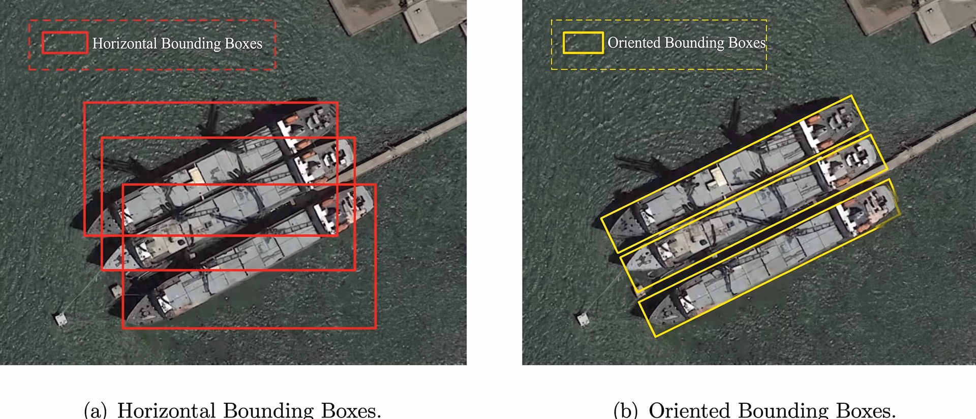 Comparing object detection and OBB detection