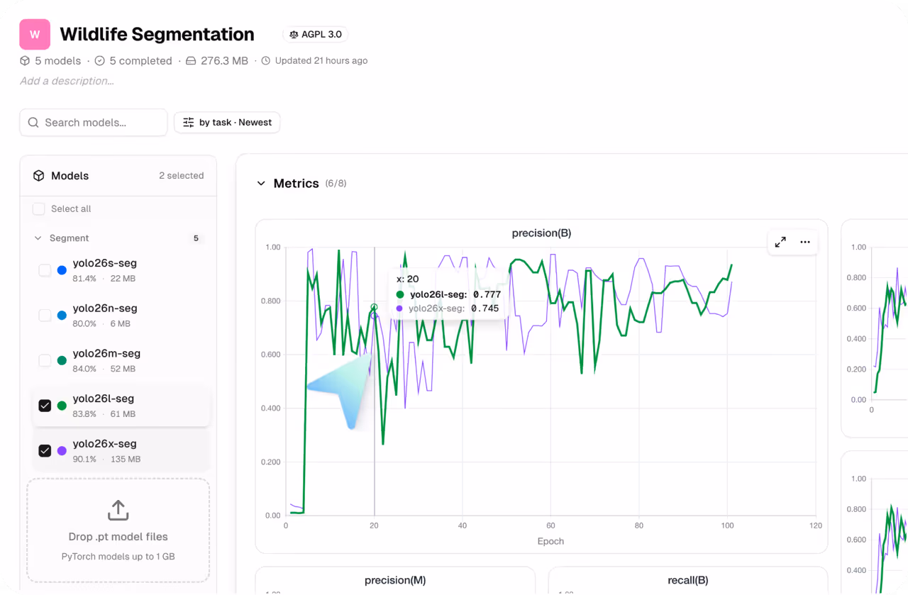 Ask AI comparando ejecuciones de entrenamiento de Ultralytics completadas en un proyecto.