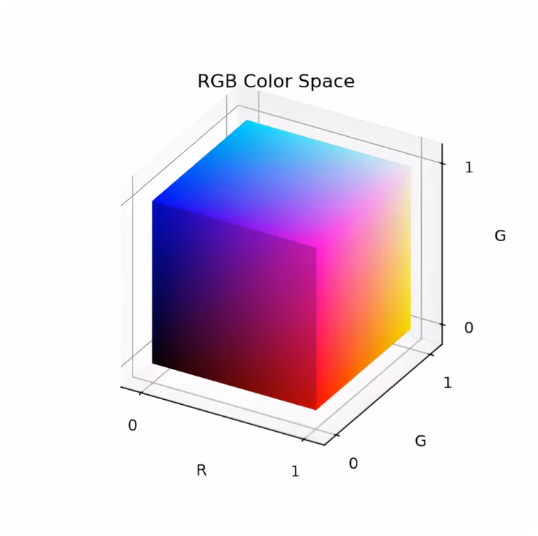 Il cubo di colore RGB