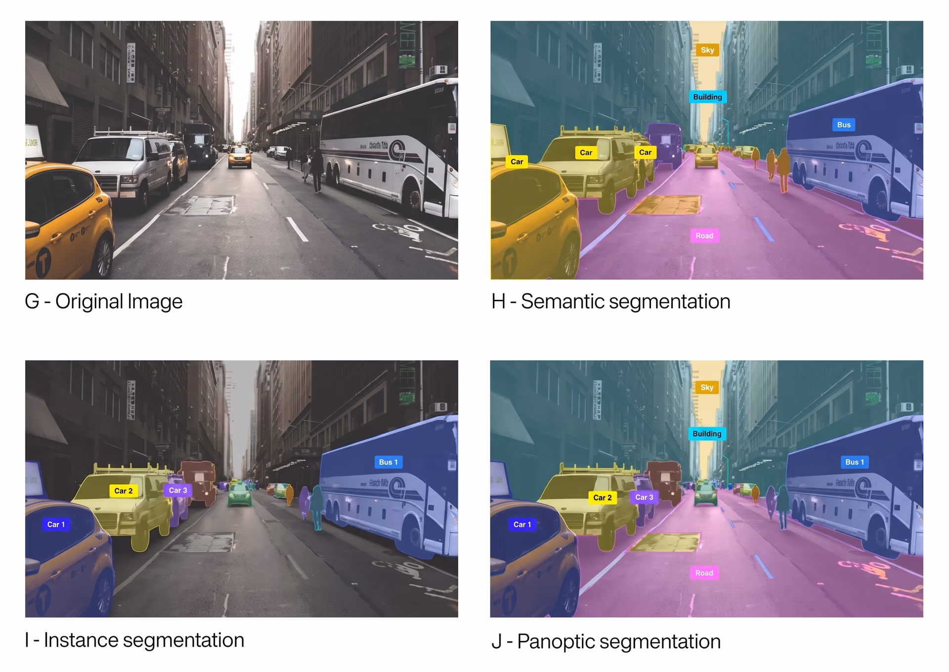 Differences between segmentation techniques