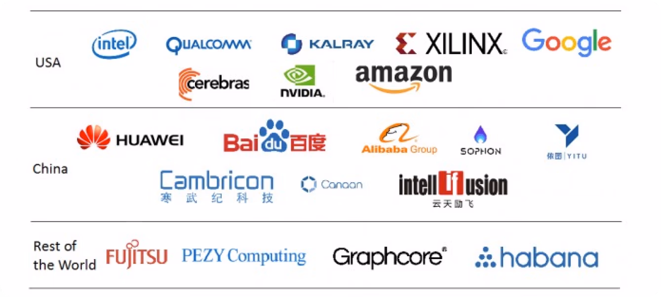 Líderes en hardware de IA