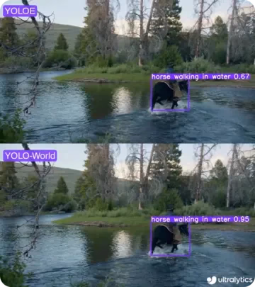 Tanto YOLO-World como YOLOE son compatibles con la detección zero-shot