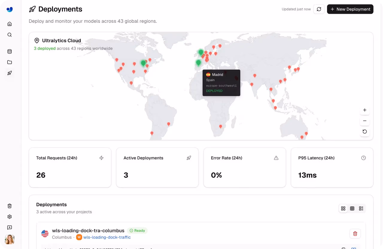 Surveillance des modèles déployés sur la plateforme Ultralytics