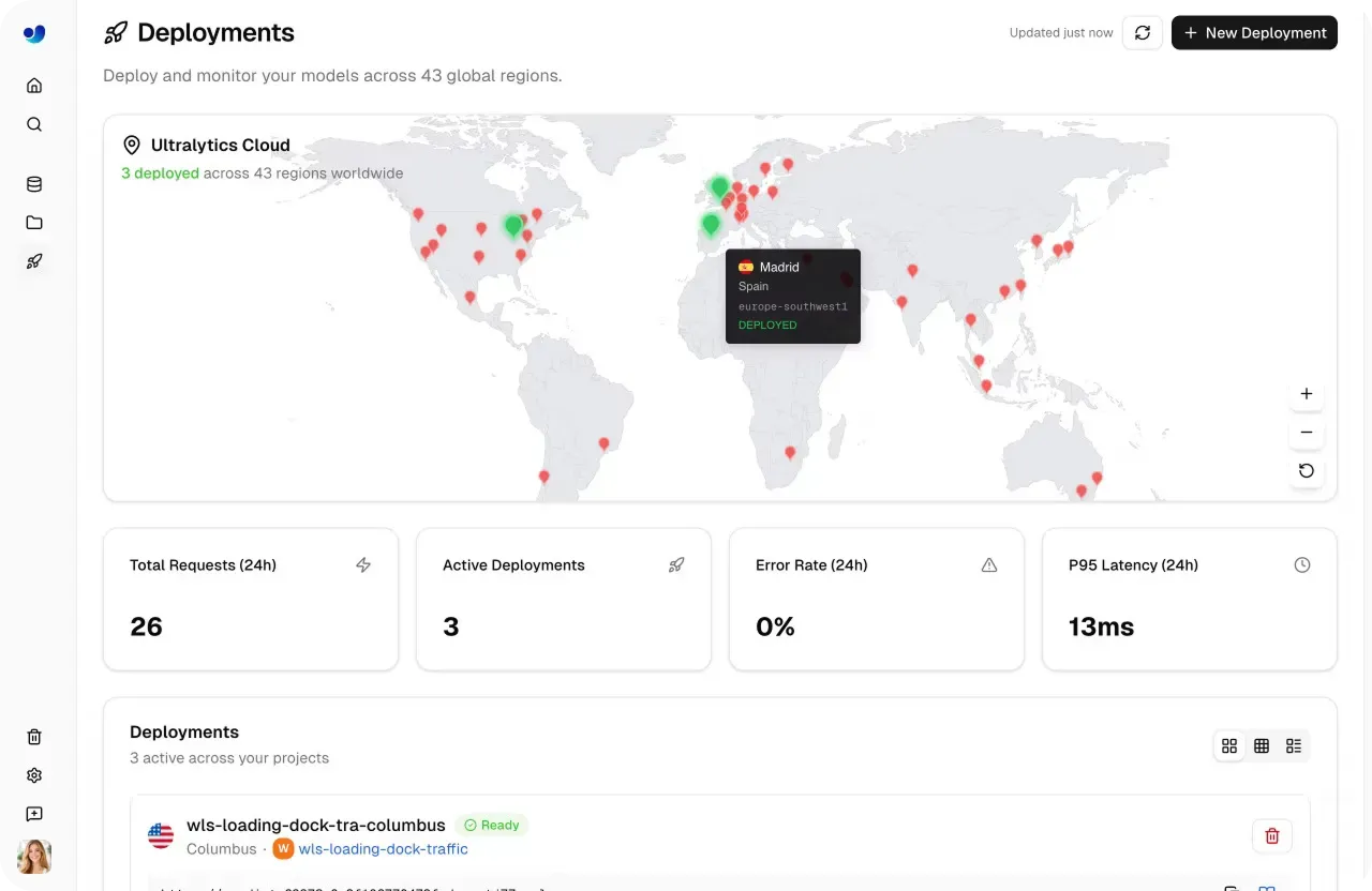 Ultralytics Platformでのデプロイ済みモデルのモニタリング