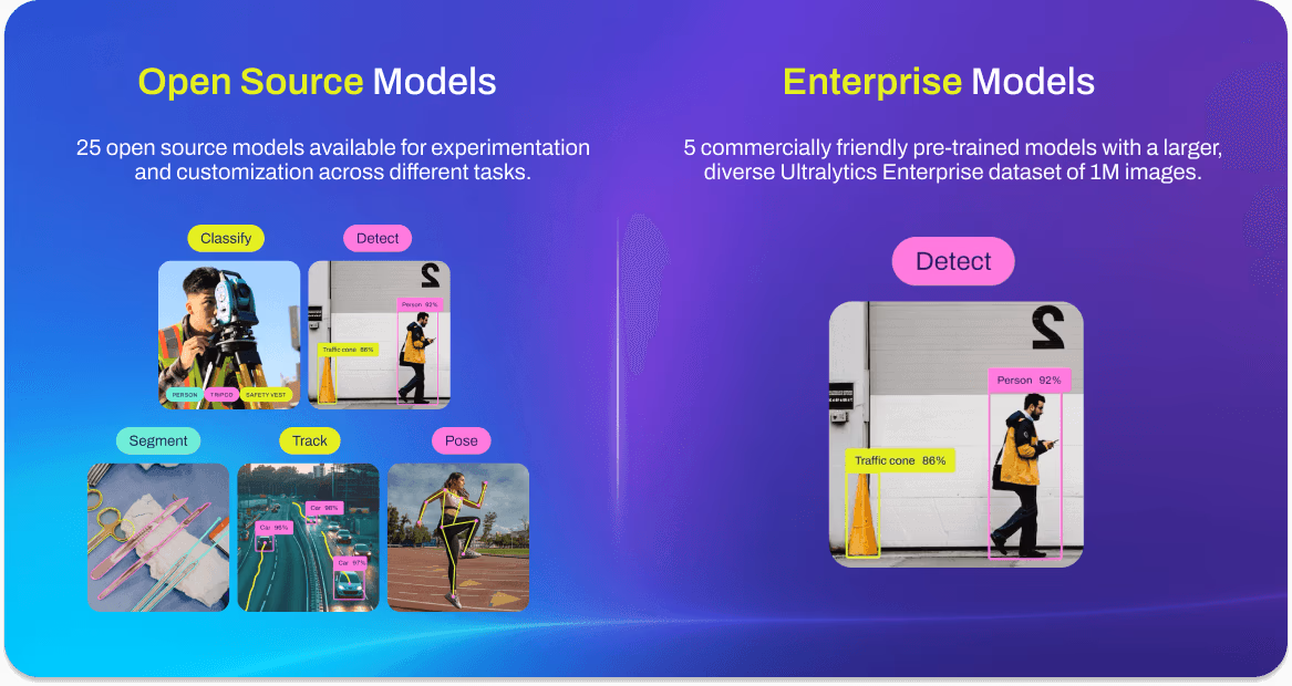 Ultralytics introducing 30 new YOLO11 models at launch