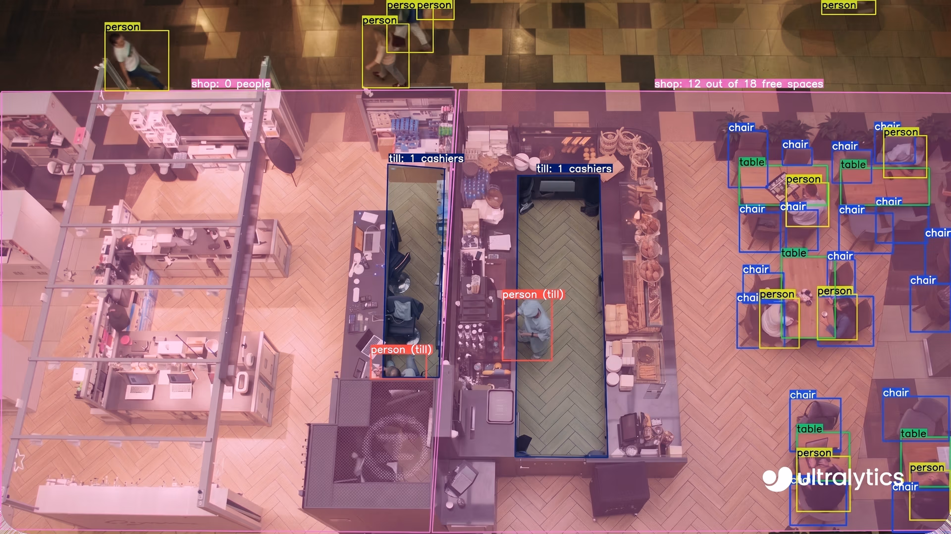 Ultralytics YOLO26 detecting people, open spaces, and staffed tills in a retail store