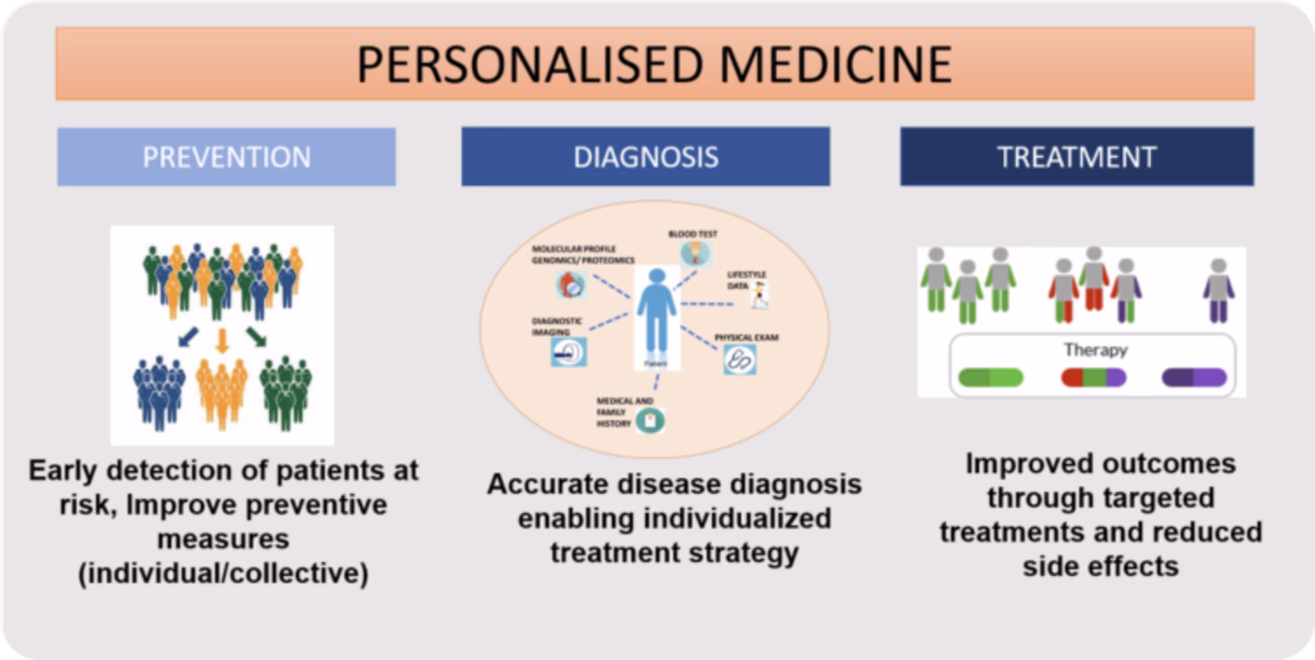 Eine Infografik, die die Vorteile der personalisierten Medizin erklärt
