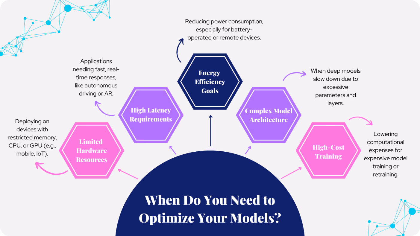 Diagrama de razões para otimizar os teus modelos