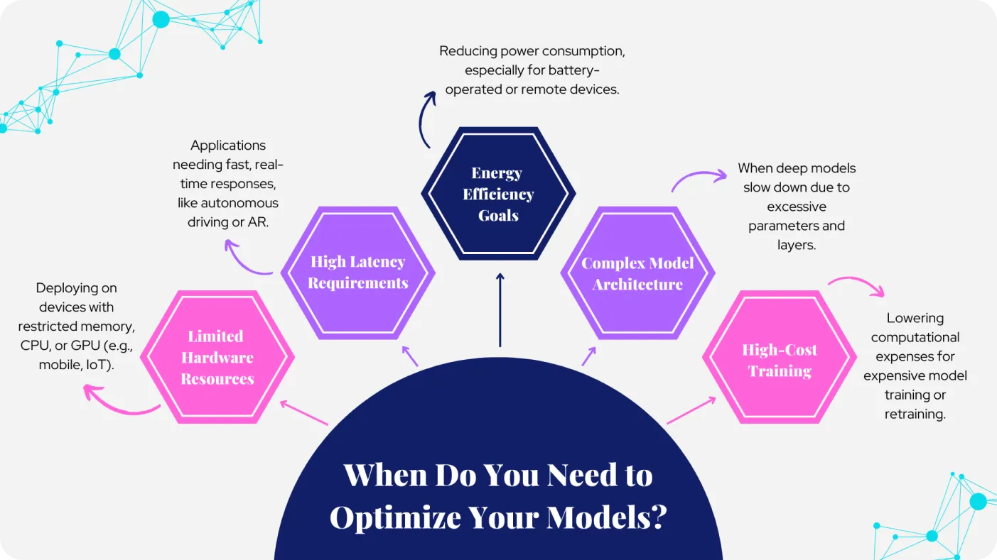 Sơ đồ các lý do cần tối ưu hóa model của bạn