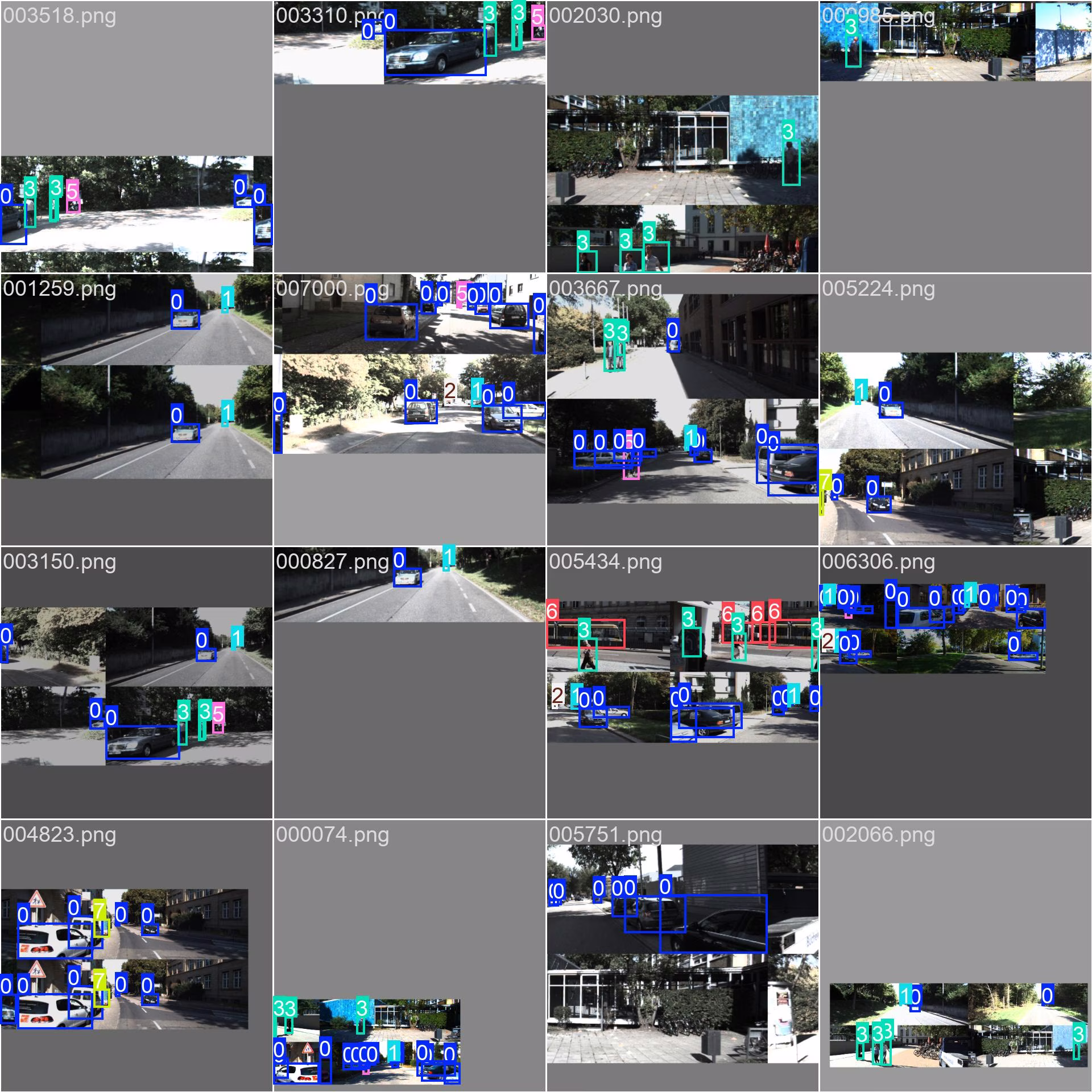 KITTI dataset vehicle detection sample