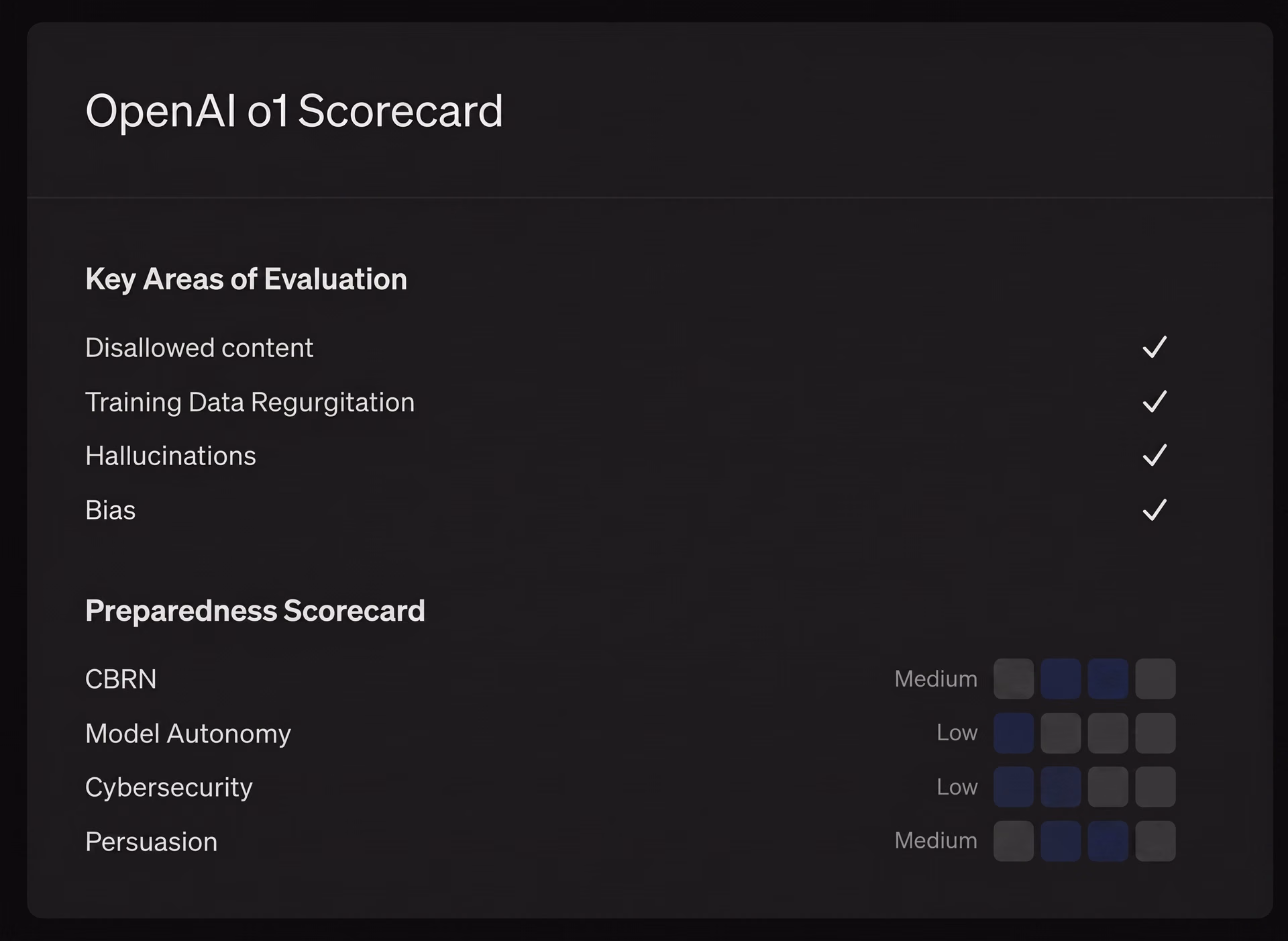 OpenAI o1 scorecard
