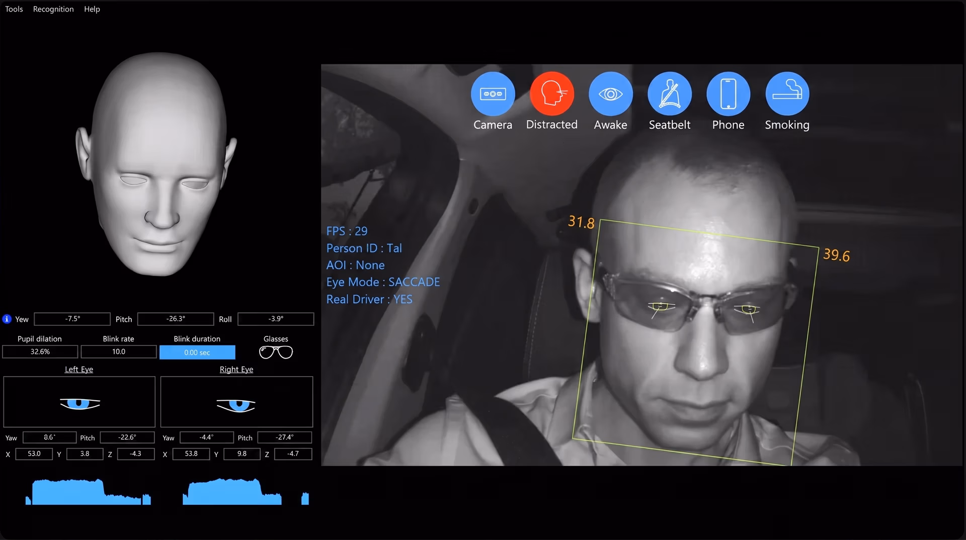 Monitoraggio della sonnolenza del conducente con la computer vision