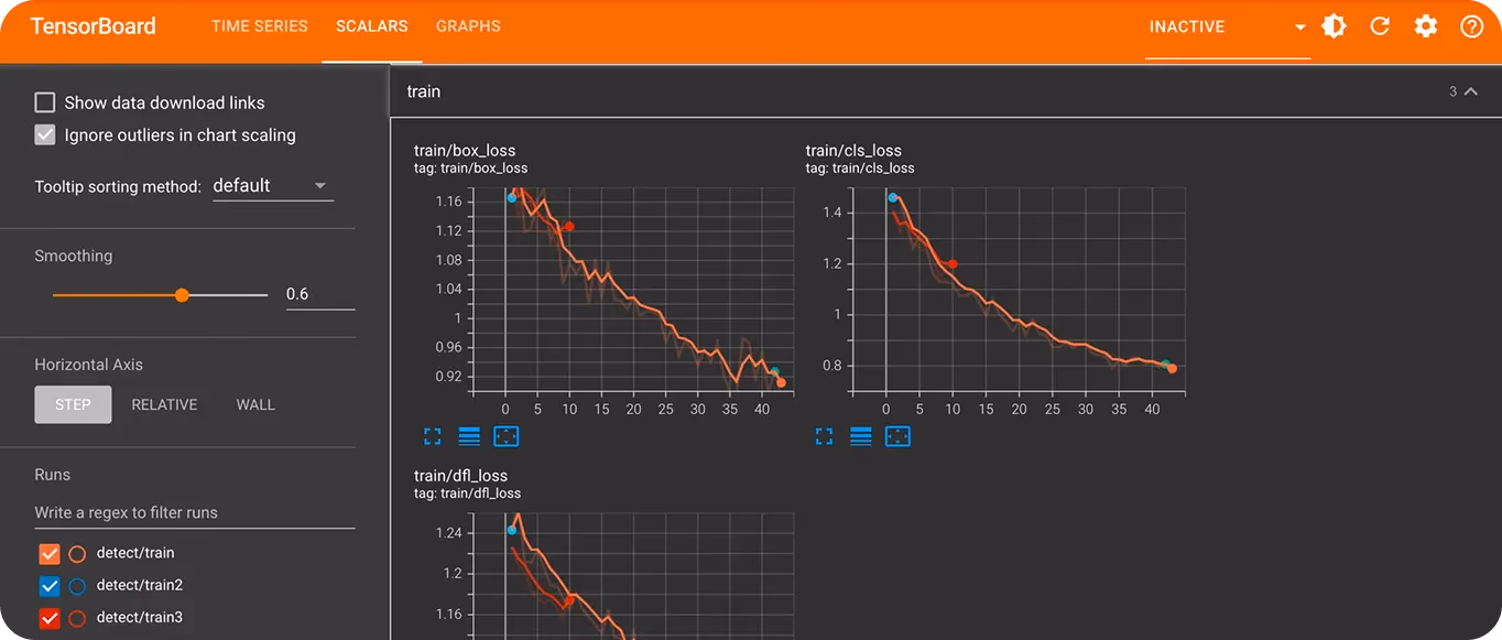 Model eğitim grafiklerini gösteren TensorBoard panosu