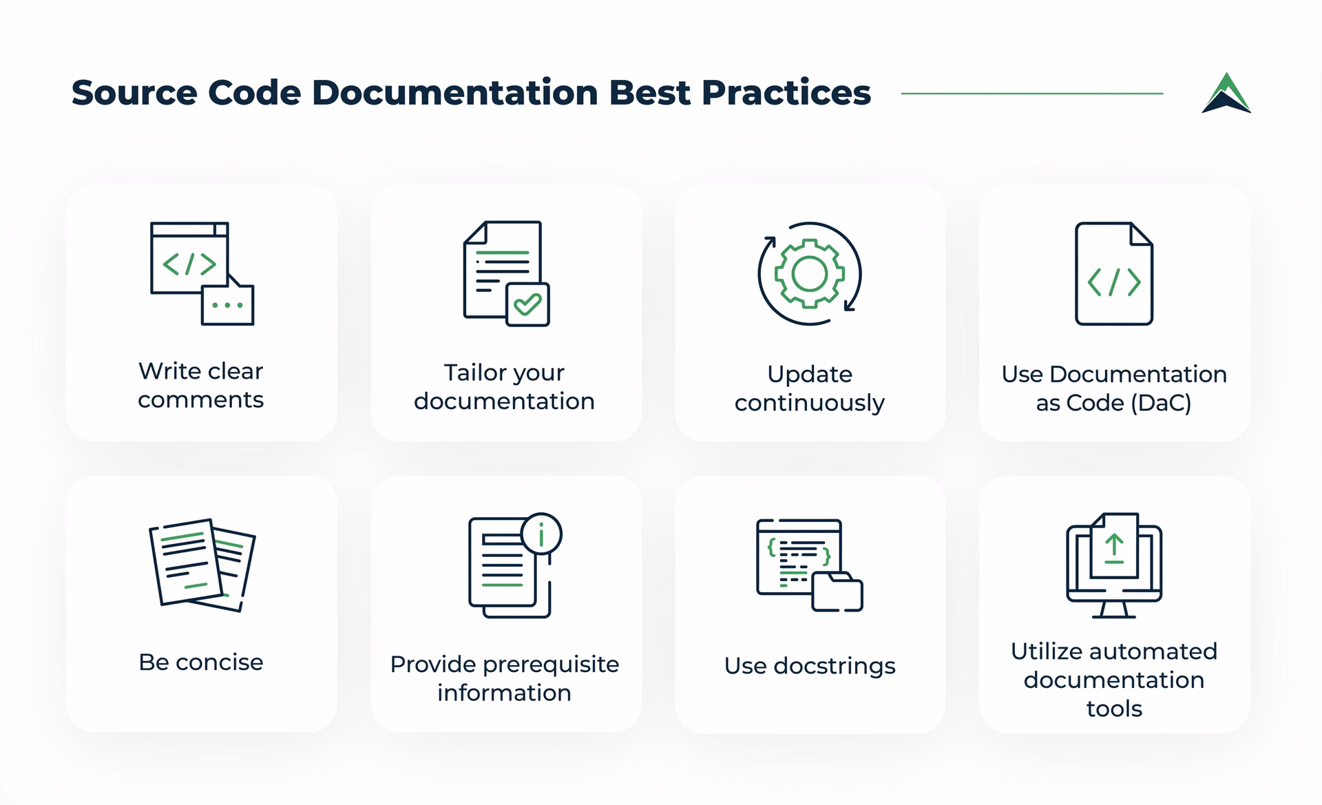 Best practice per la documentazione del codice sorgente