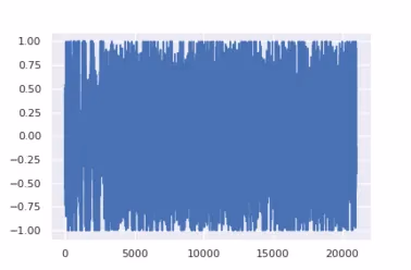 Una visualización de difusión de audio