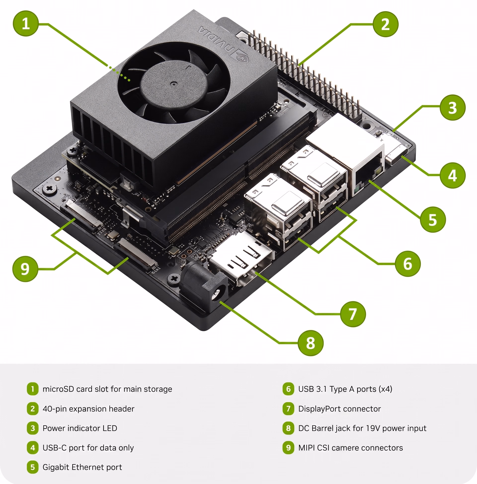 The NVIDIA Jetson Orin Nano Super Developer Kit