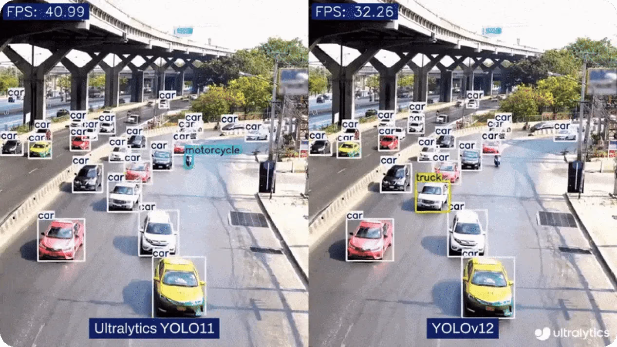 Comparaison entre Ultralytics YOLO11 et YOLO12