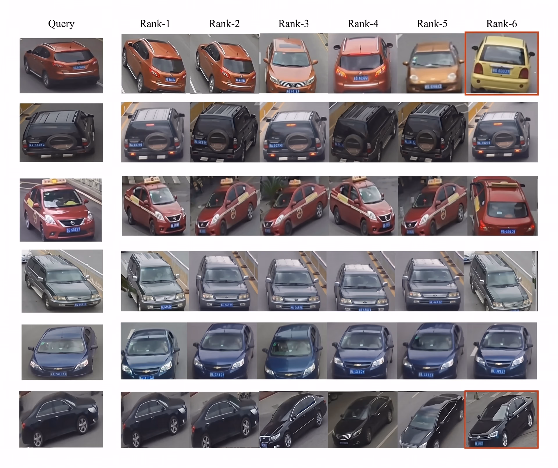 Vehicle re-identification with a query image and matching search results