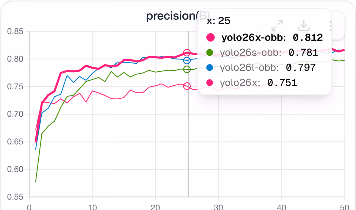 Training metric charts for an Ultralytics model run.