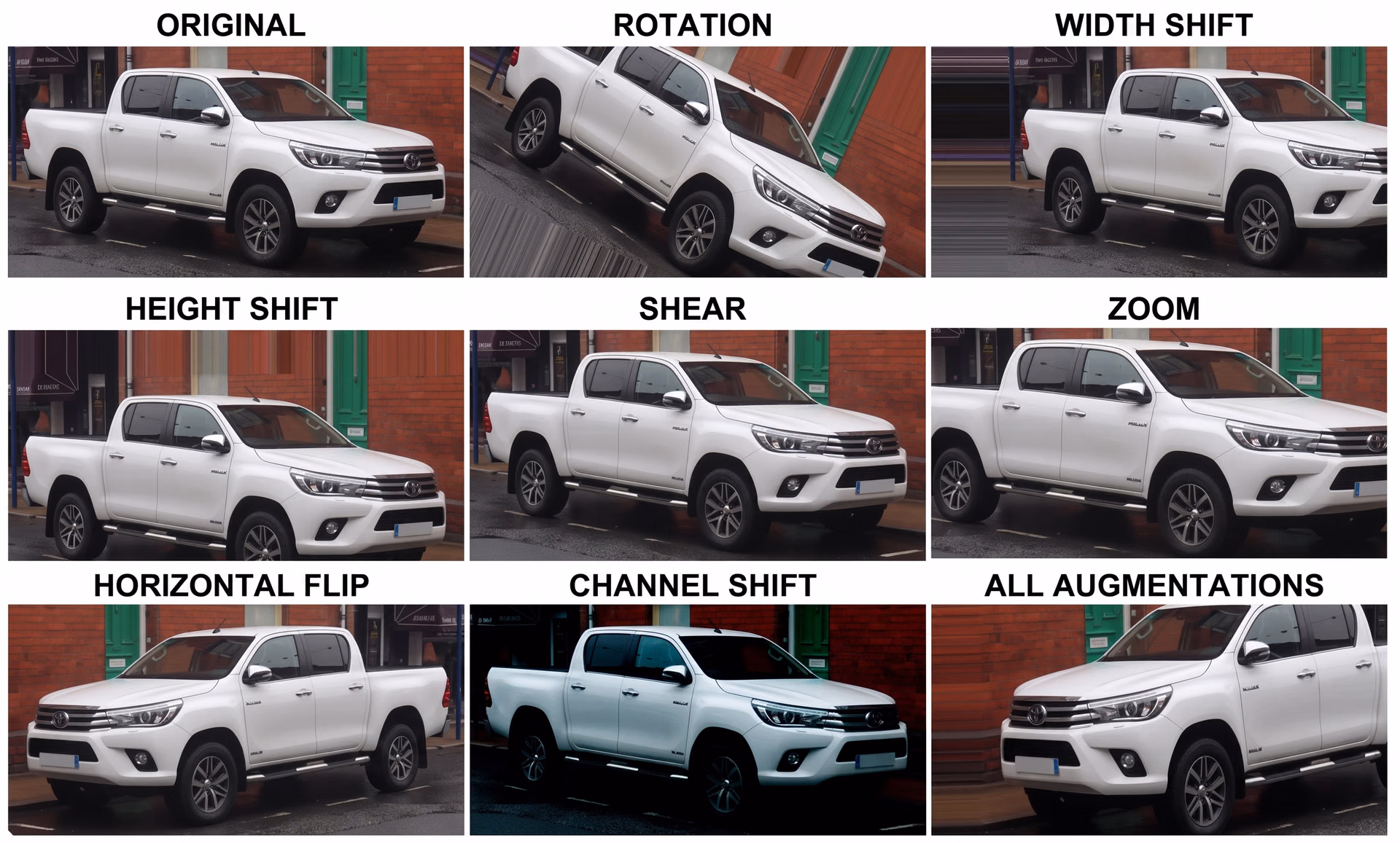 Different orientation and position-related augmentation methods