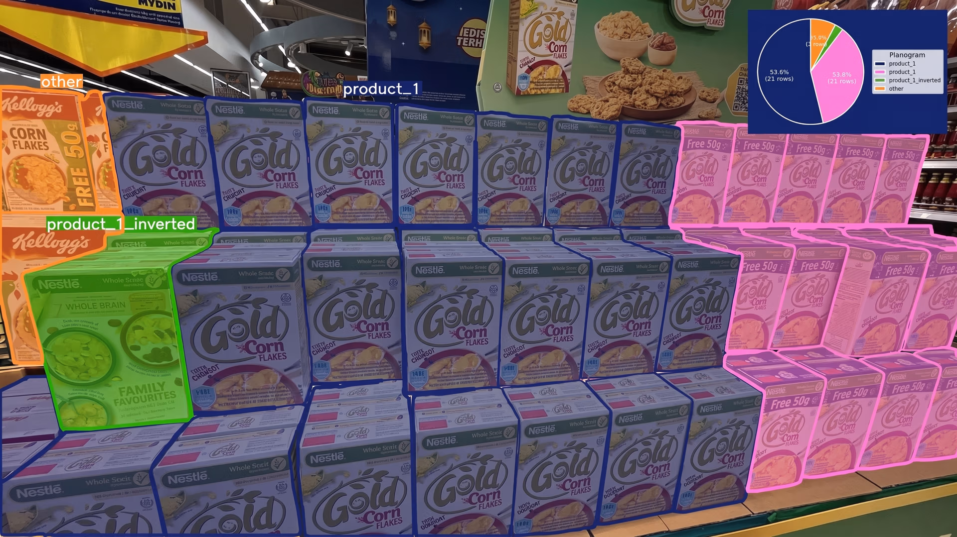 Detecting and segmenting products on supermarket shelves with Ultralytics YOLO26