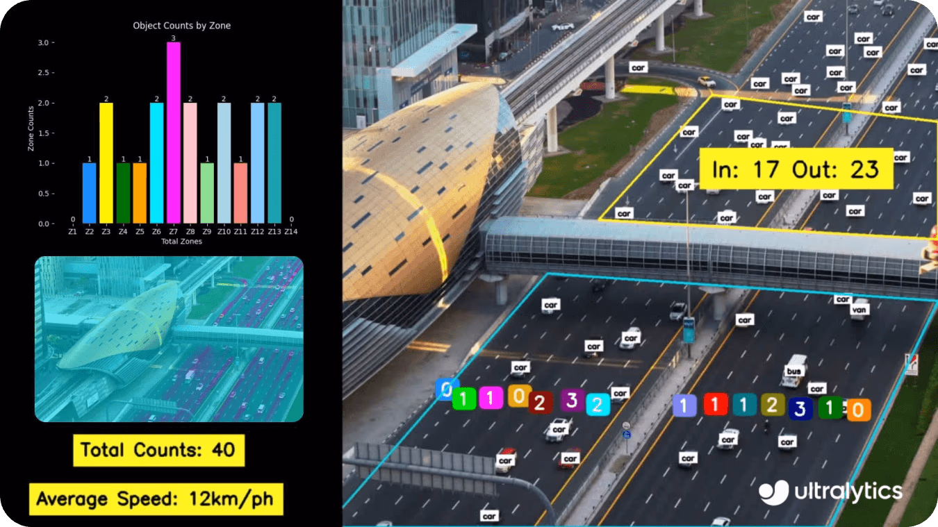 Utilisation de YOLOv8 pour détecter et suivre le trafic