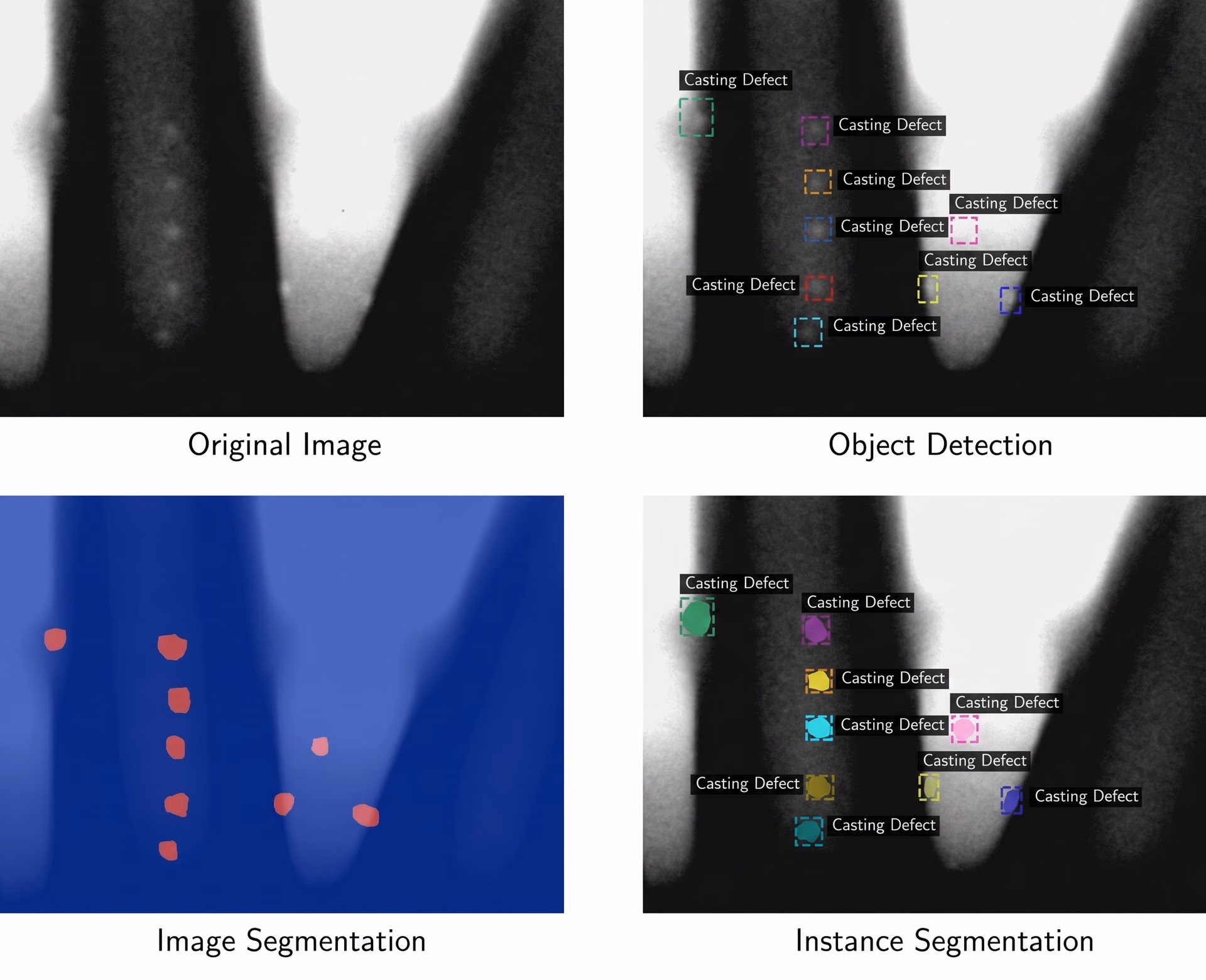 Using different computer vision tasks for casting defect detection