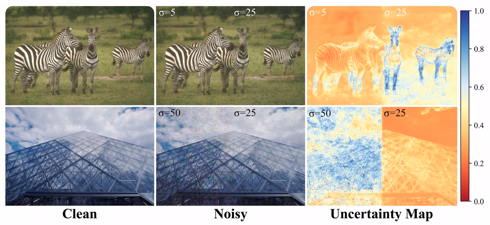 How noise causes increased uncertainty in an image