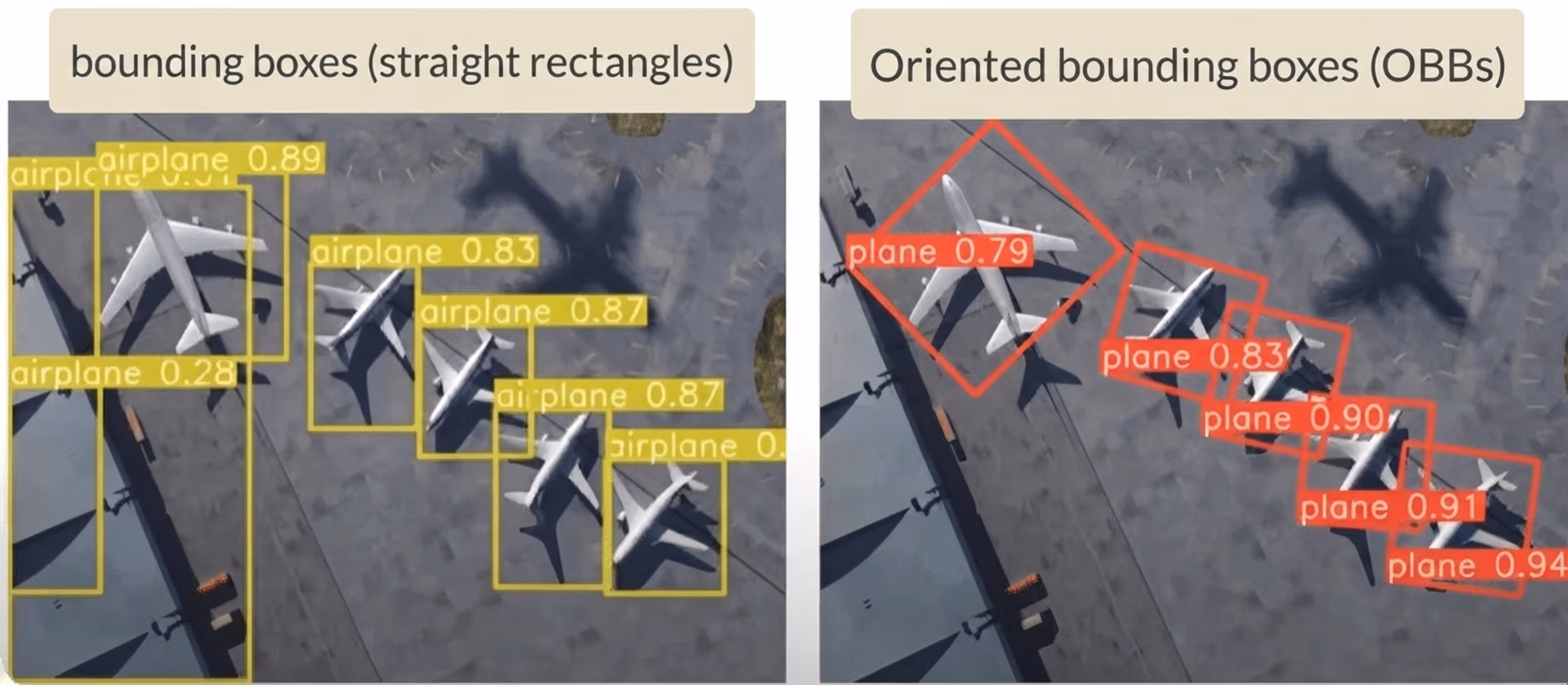 Comparing normal bounding boxes and oriented bounding boxes