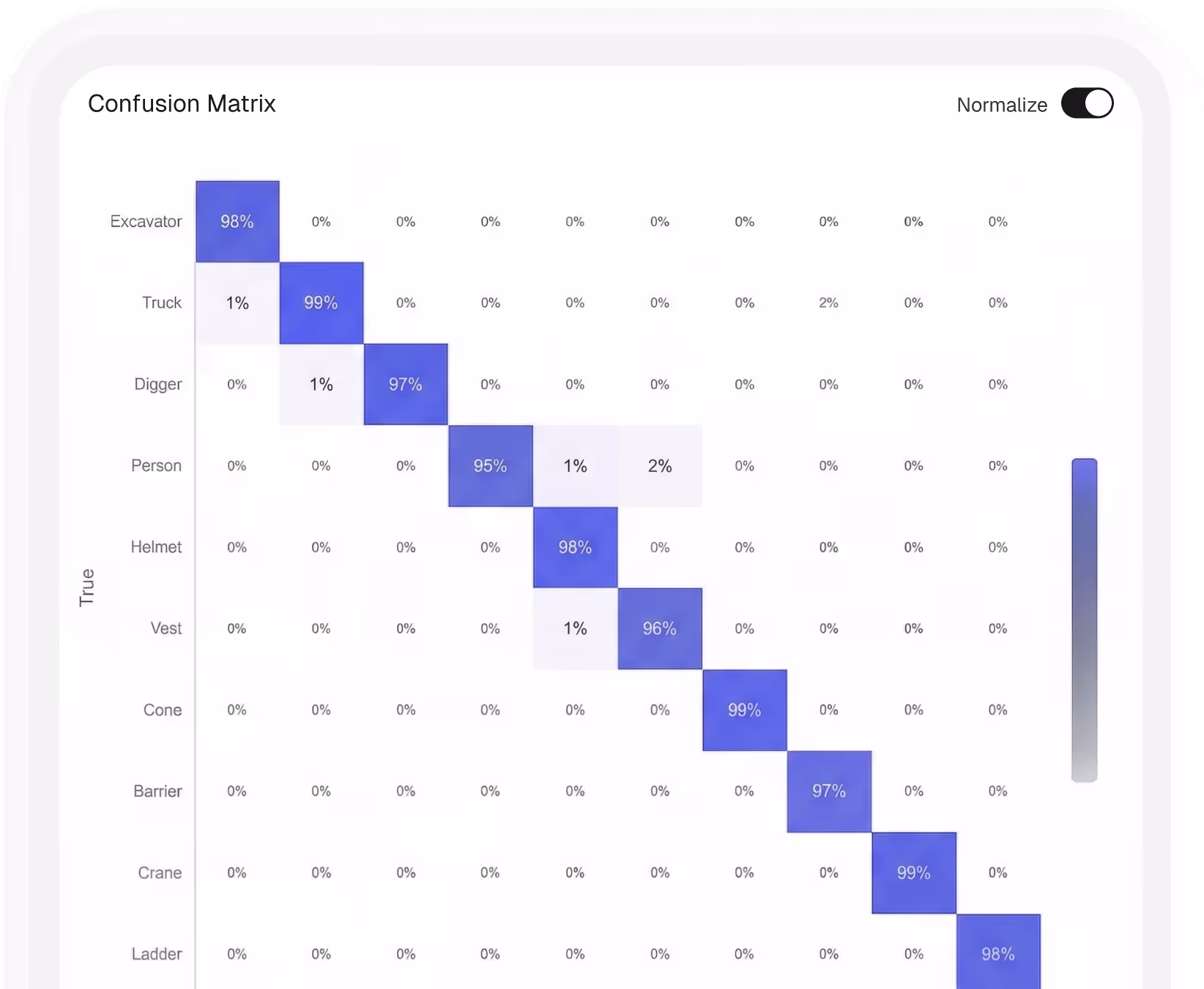 Ultralytics training setup interface for selecting a model and dataset.