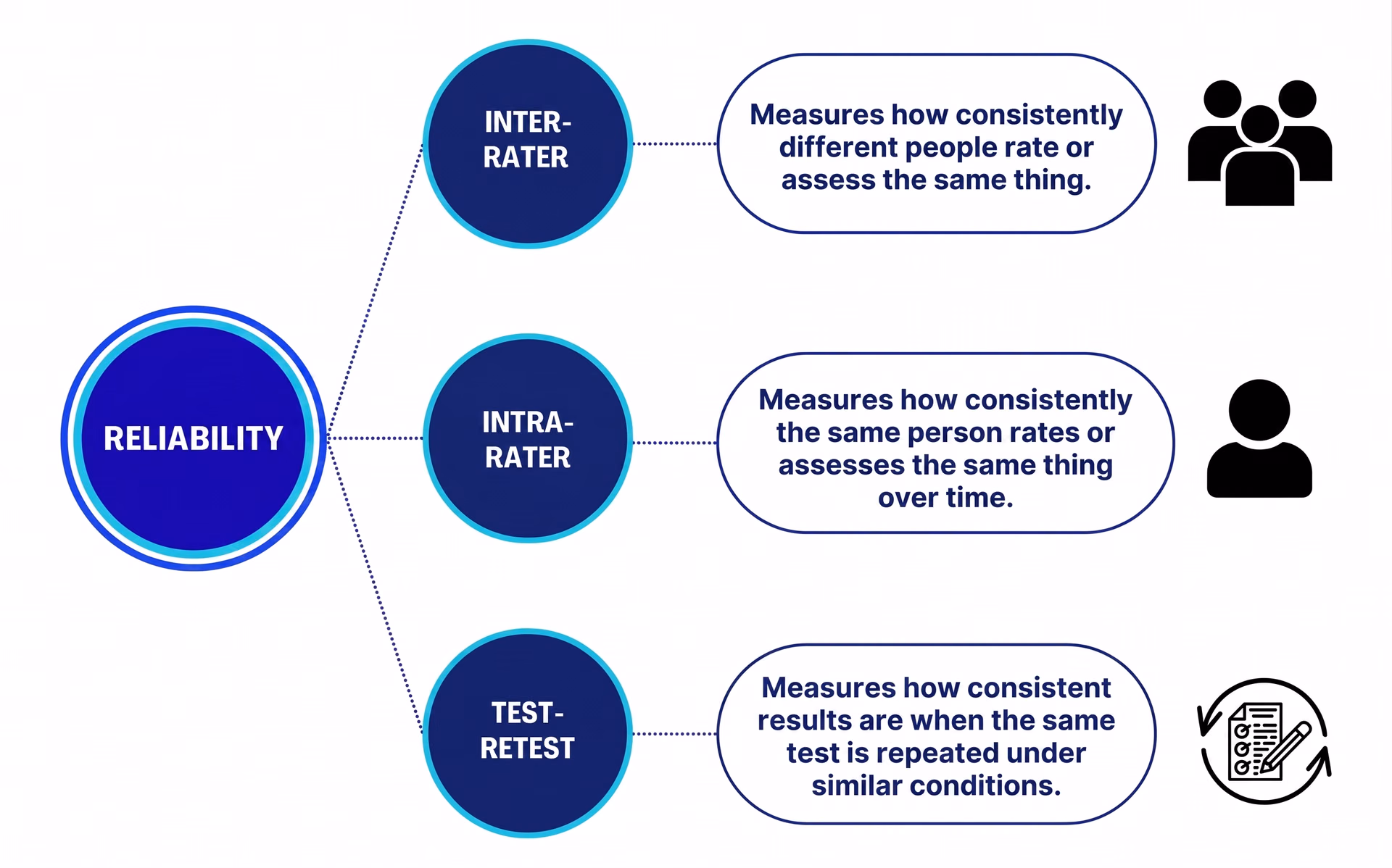 Entendiendo la confiabilidad interevaluador en la anotación de datos