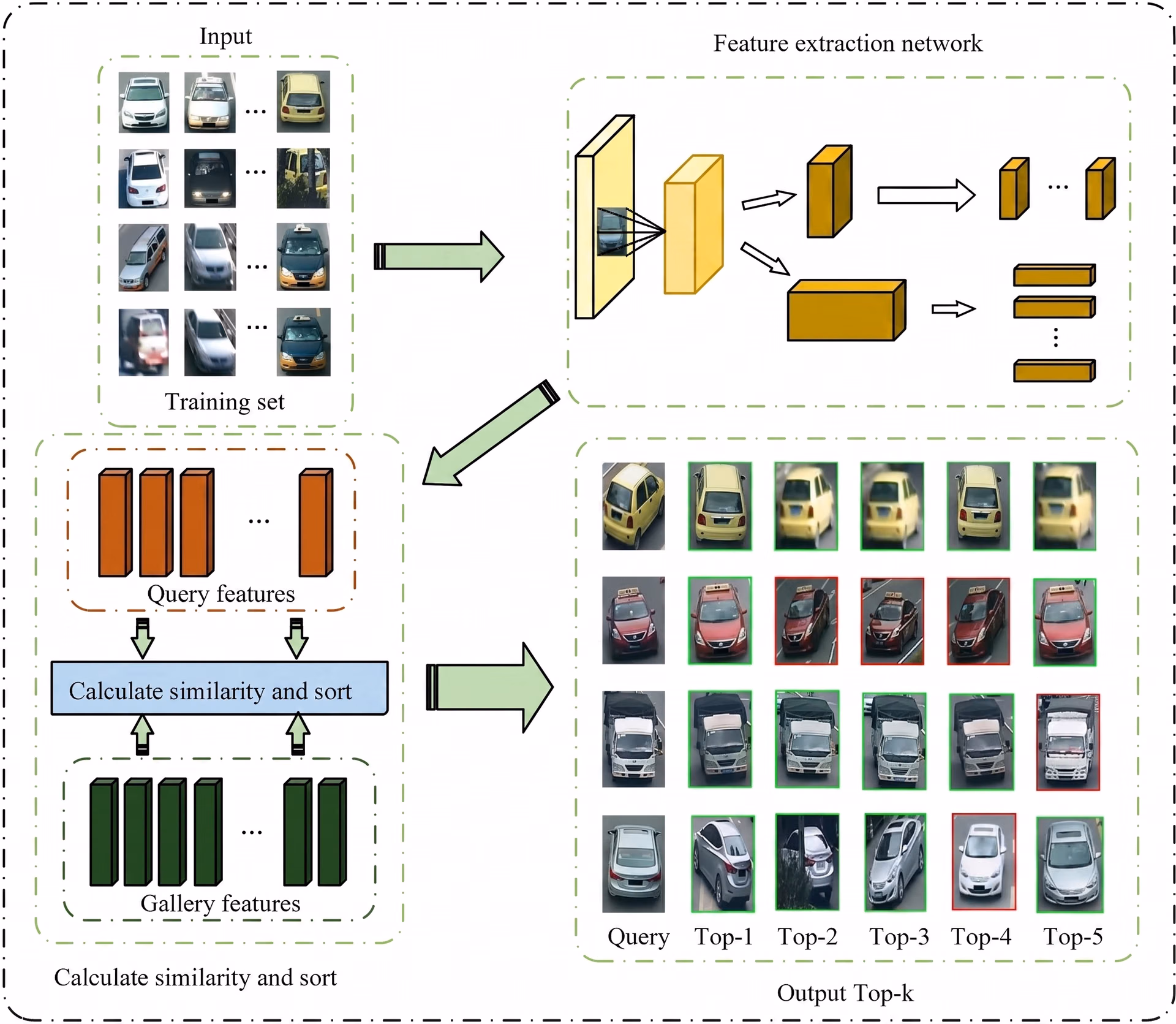How vehicle re-identification works