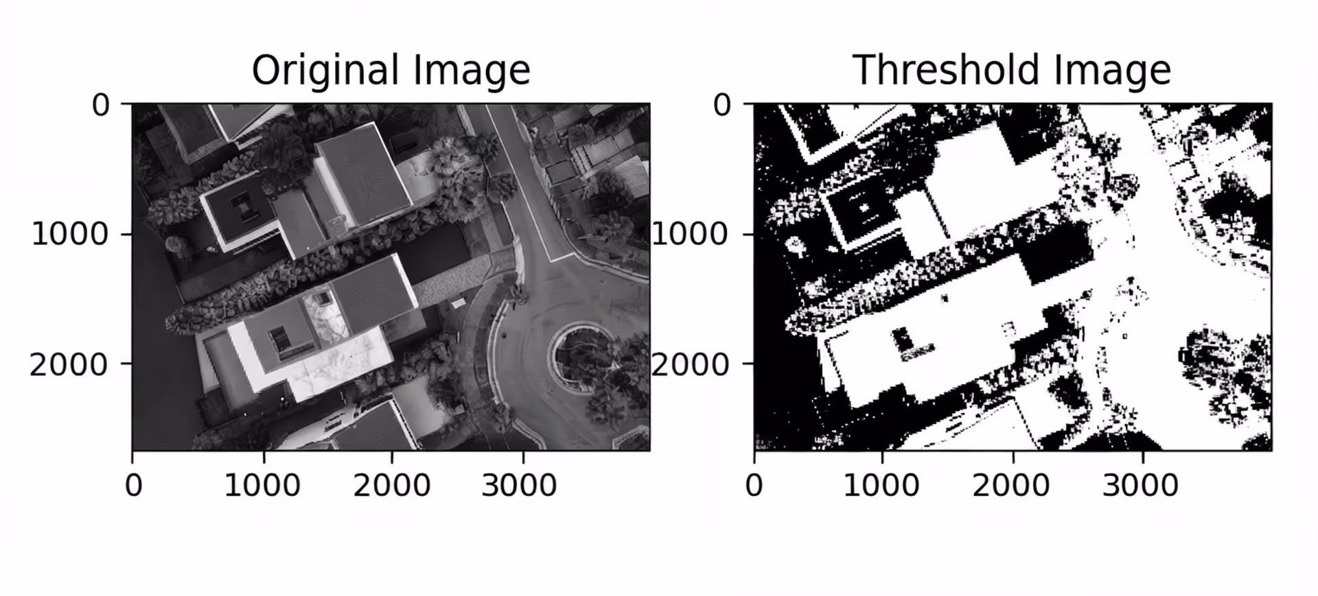 A grayscale image and its binary output after thresholding