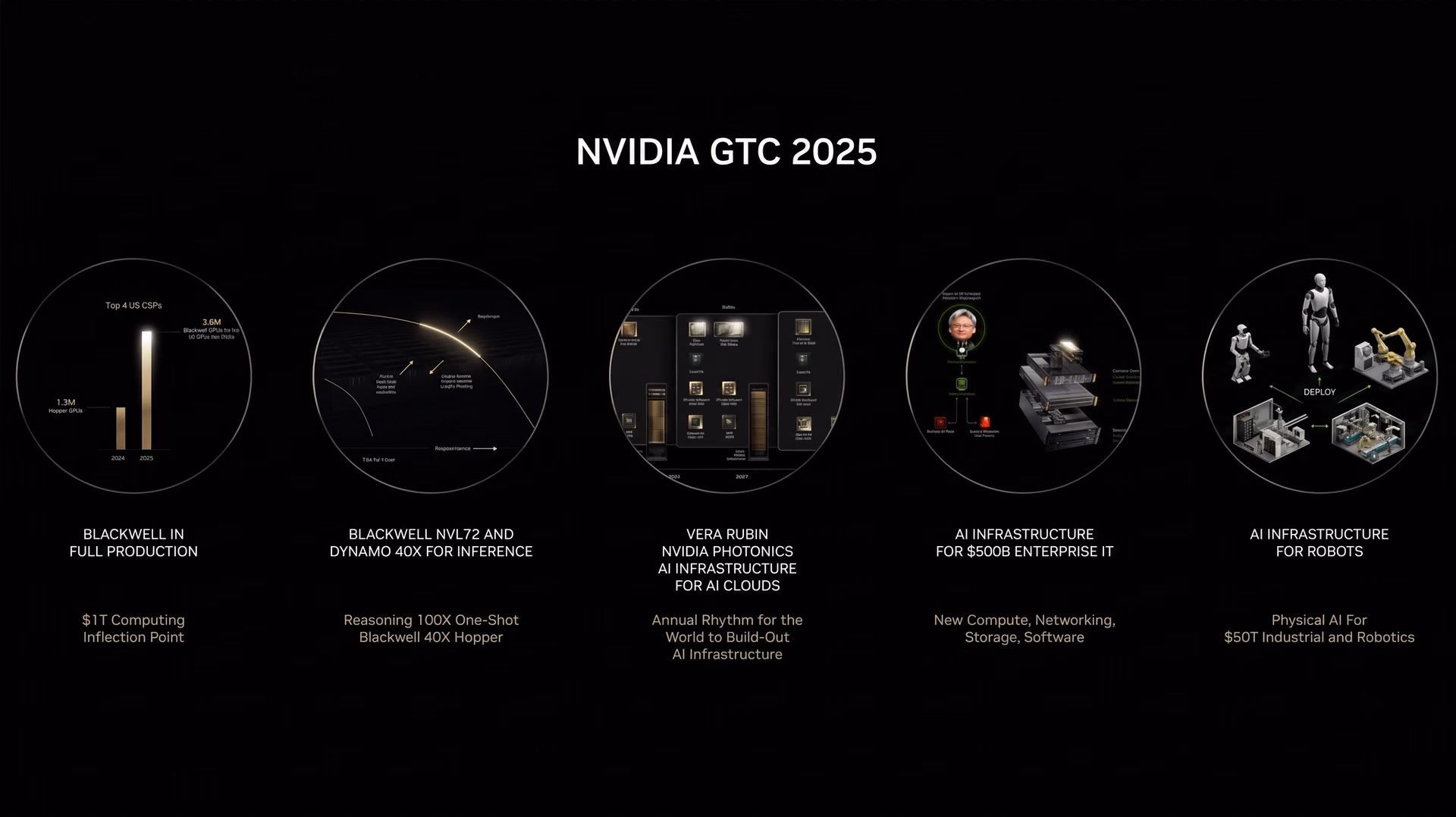 NVIDIA GTC AIカンファレンス2025の主なポイント