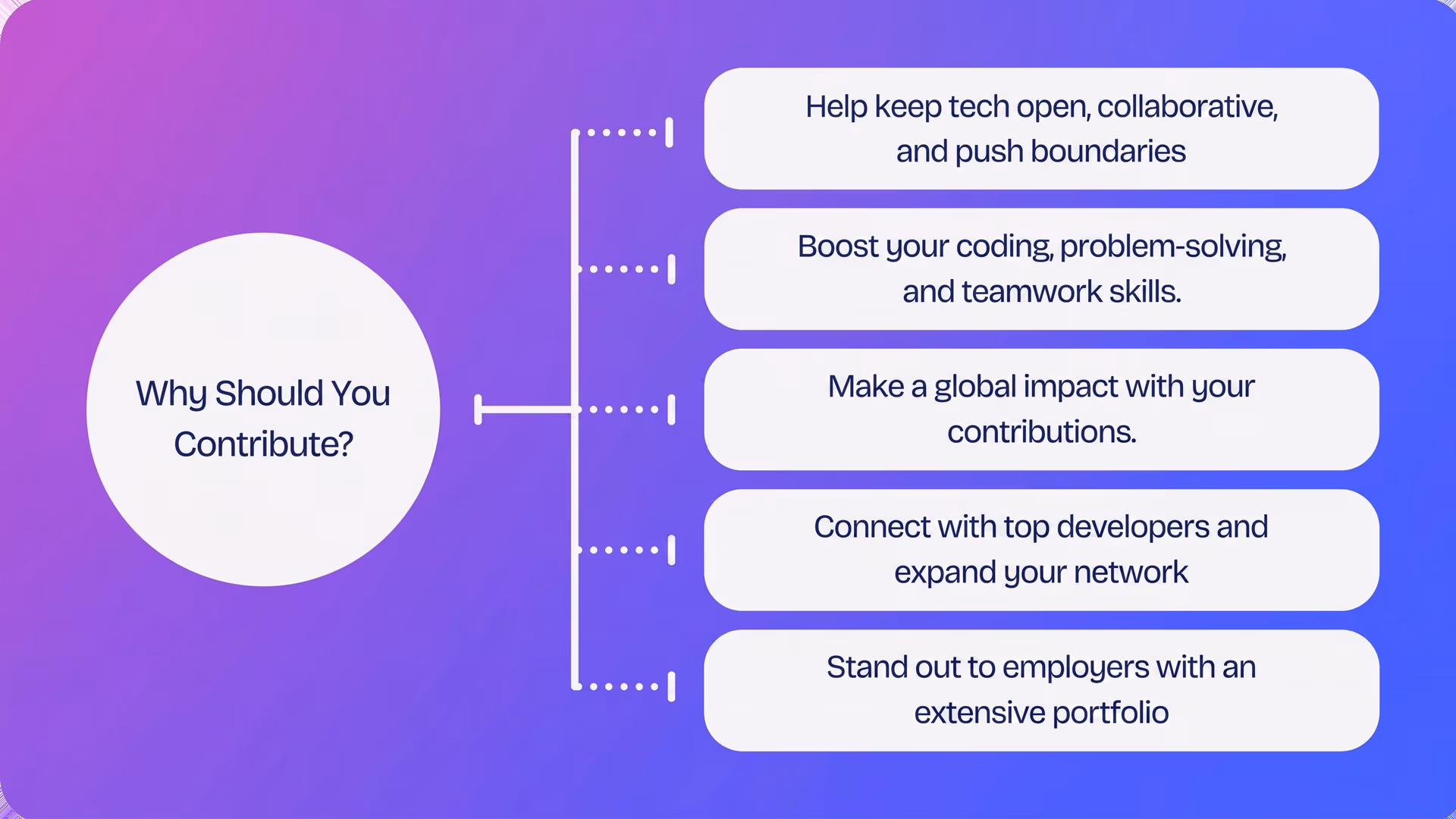 Motivi per contribuire ai progetti open-source