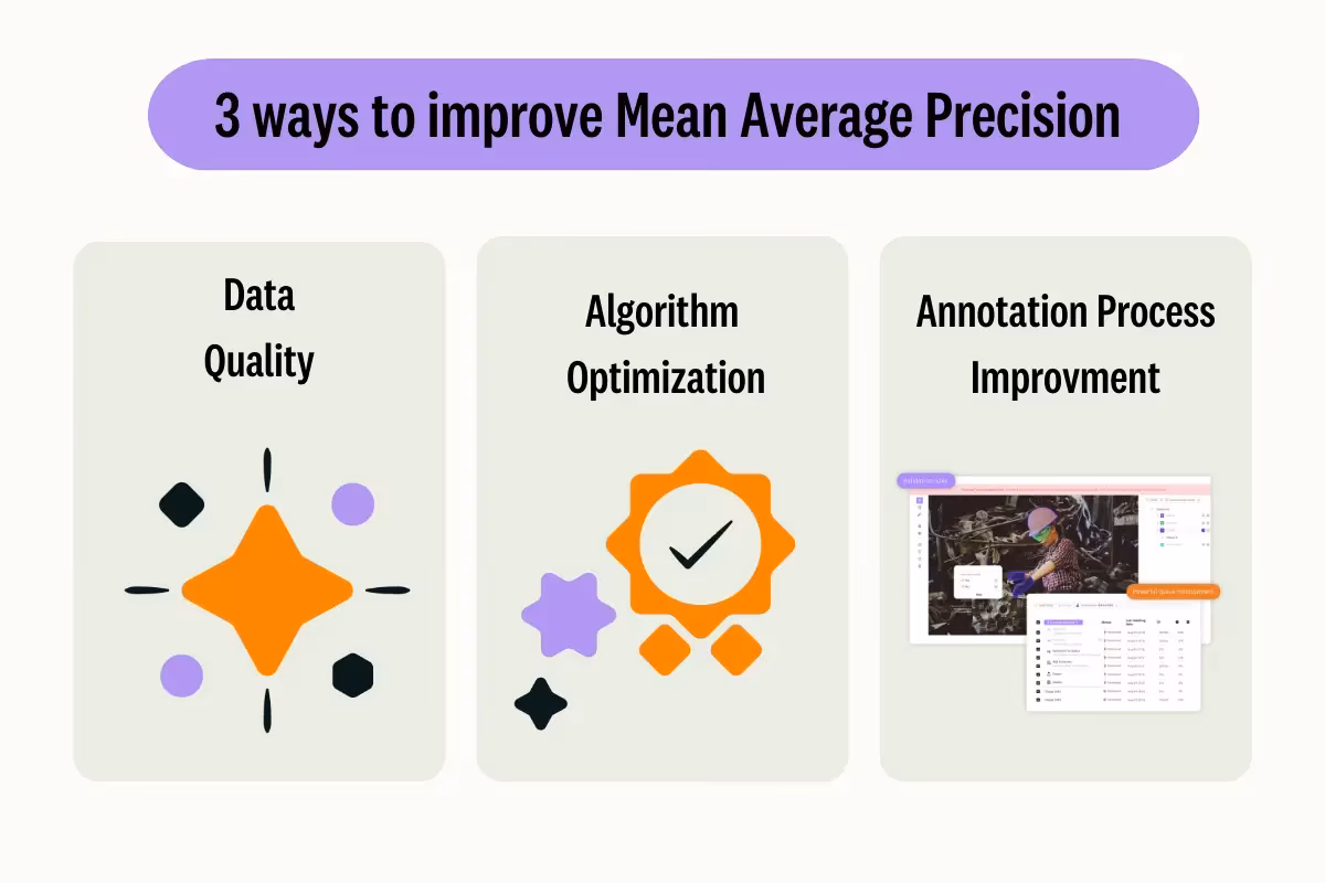 Mean average precision mAP metric