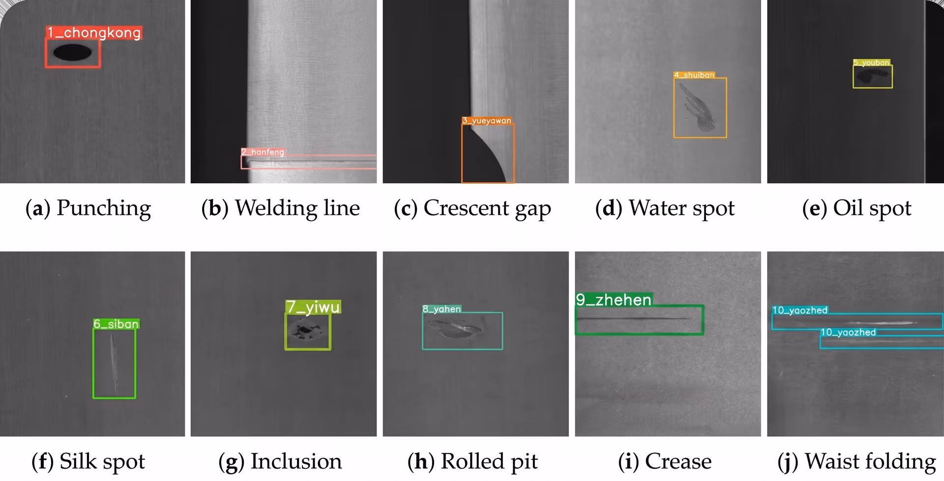 Examples of metal surface defect detection