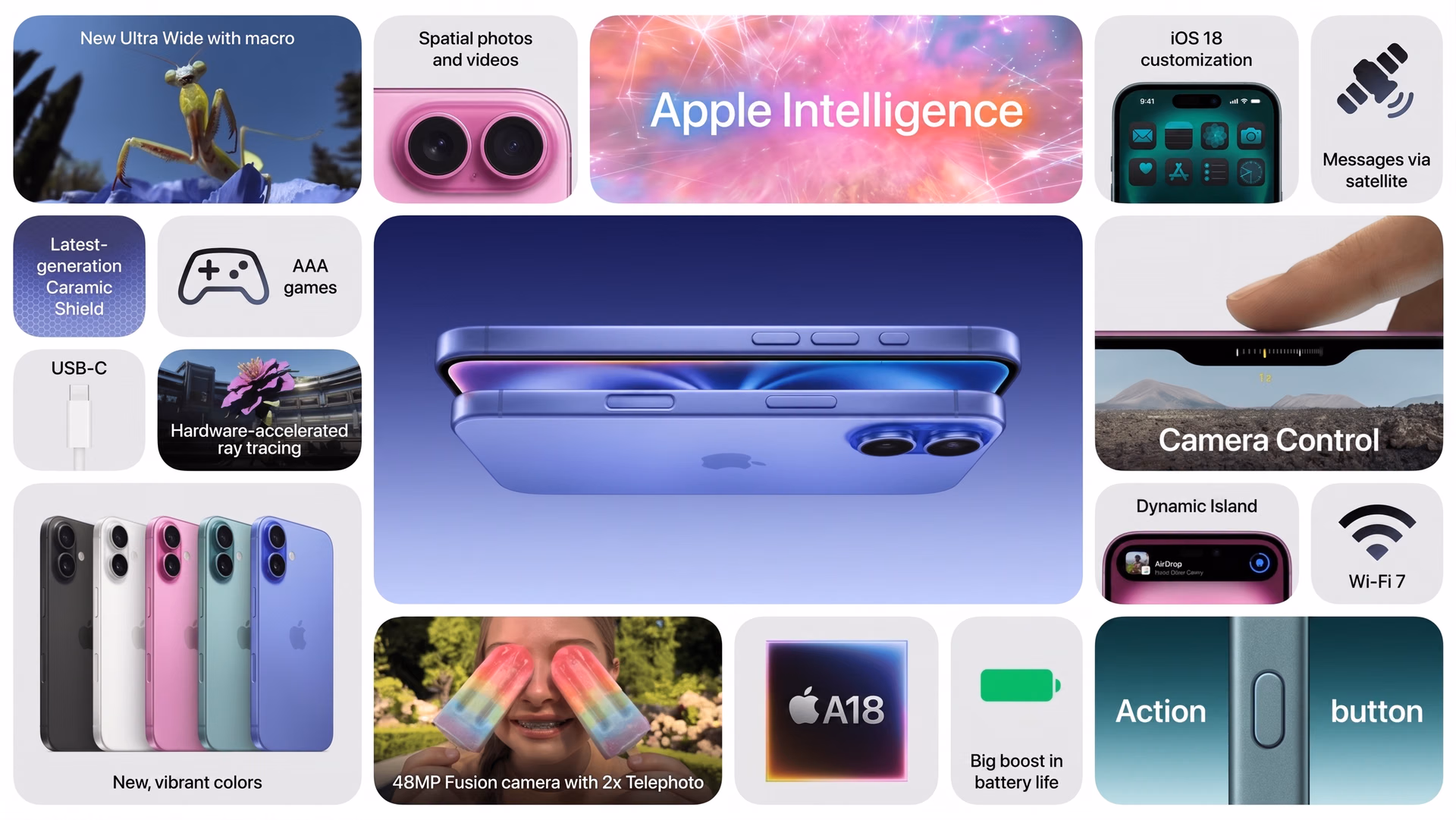 An overview of the iPhone 16