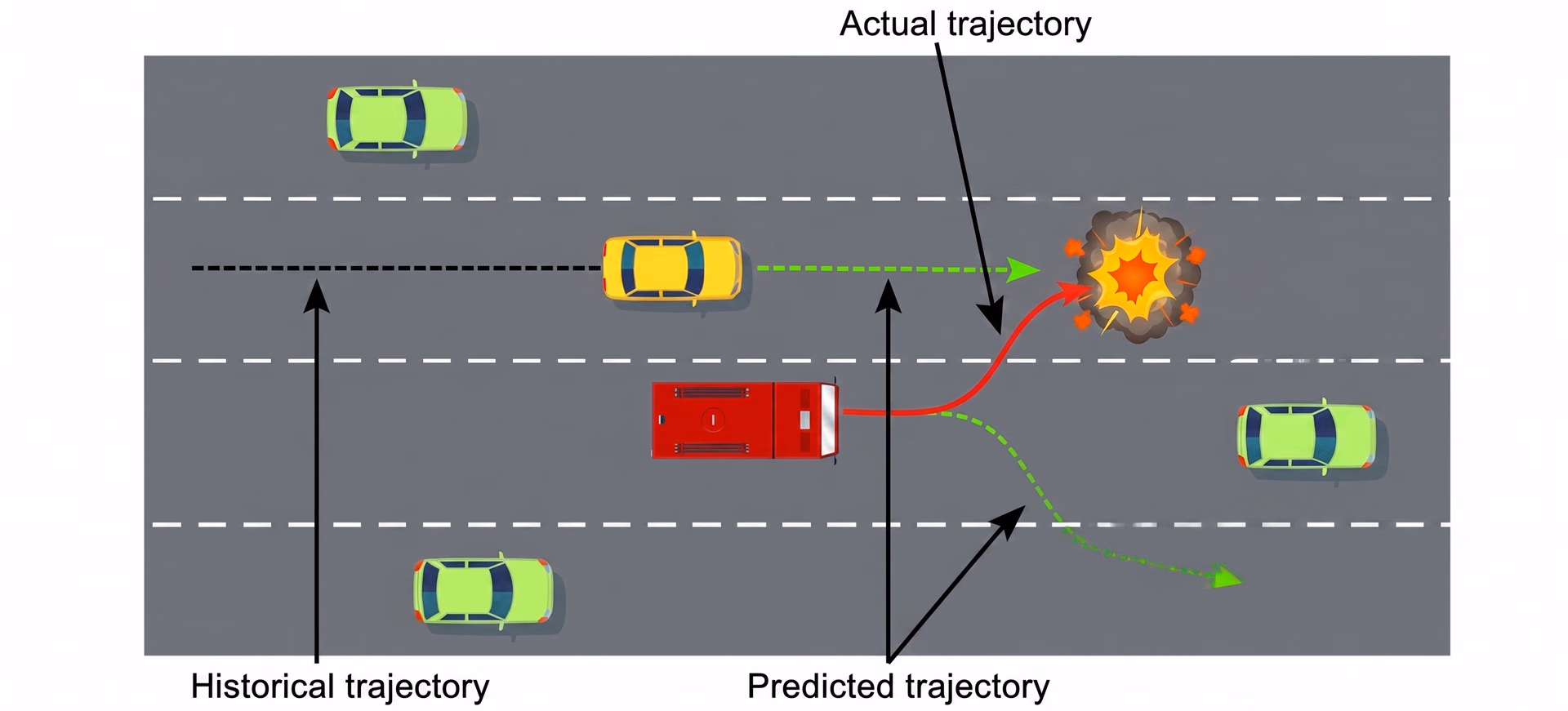 How a collision prediction system works