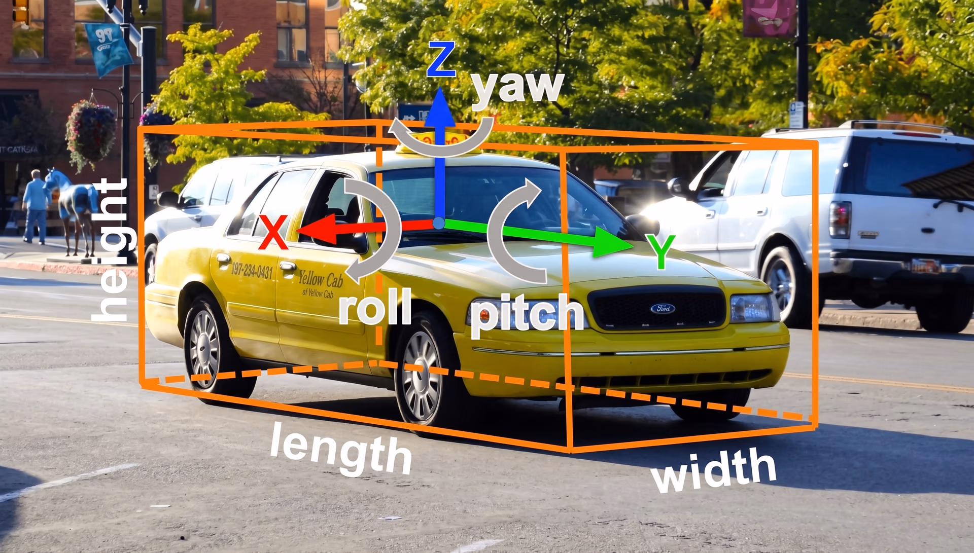 3D object detection of a car