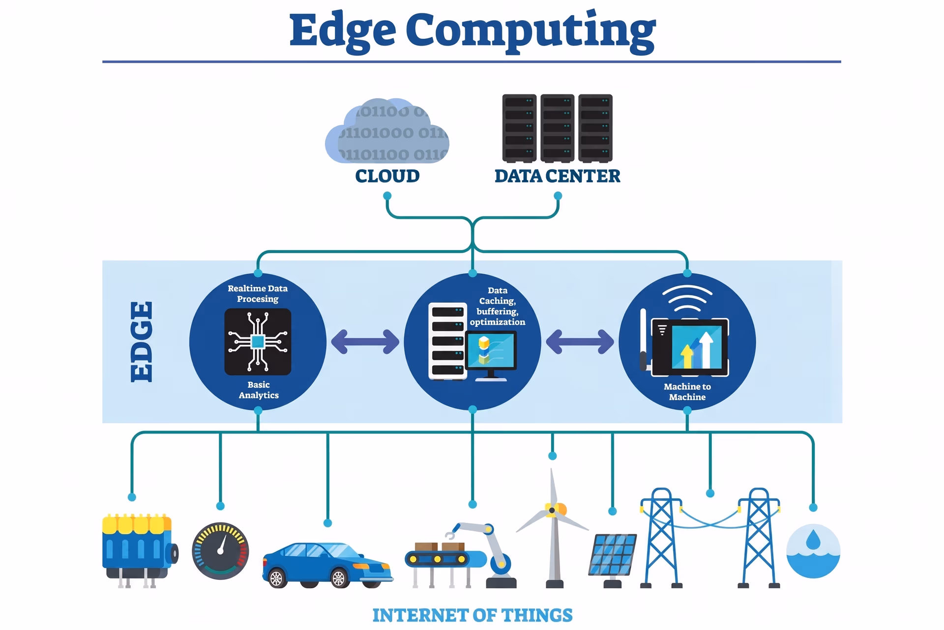 Overview of Edge AI